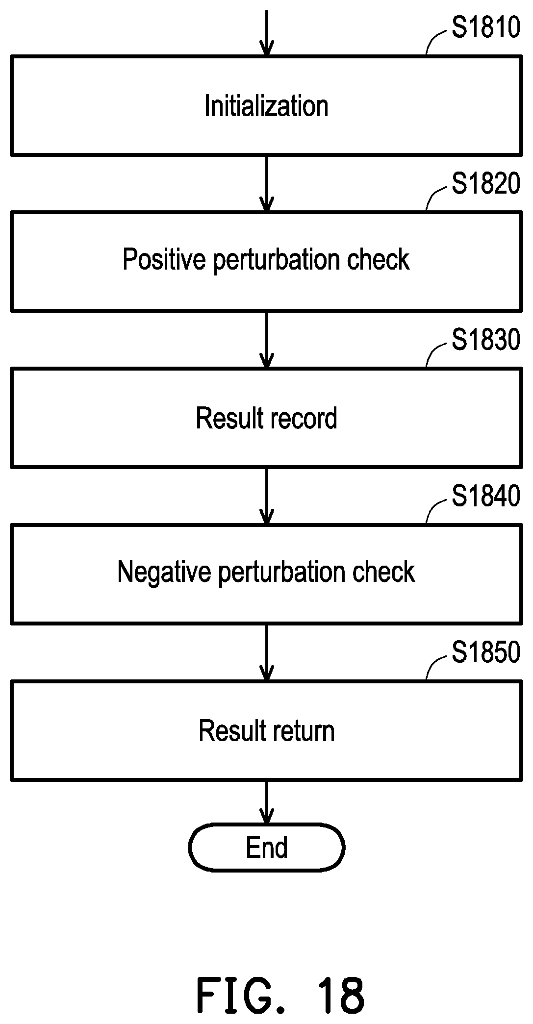 Patent US12306594 Figure 17 – Receiver device and eye pattern-based control parameter adjustment method