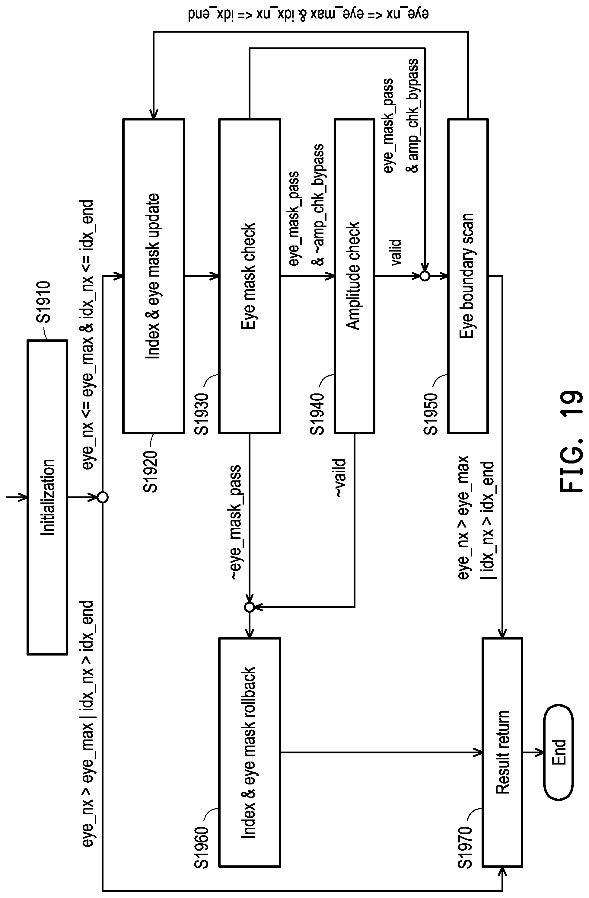 Patent US12306594 Figure 18 – Receiver device and eye pattern-based control parameter adjustment method