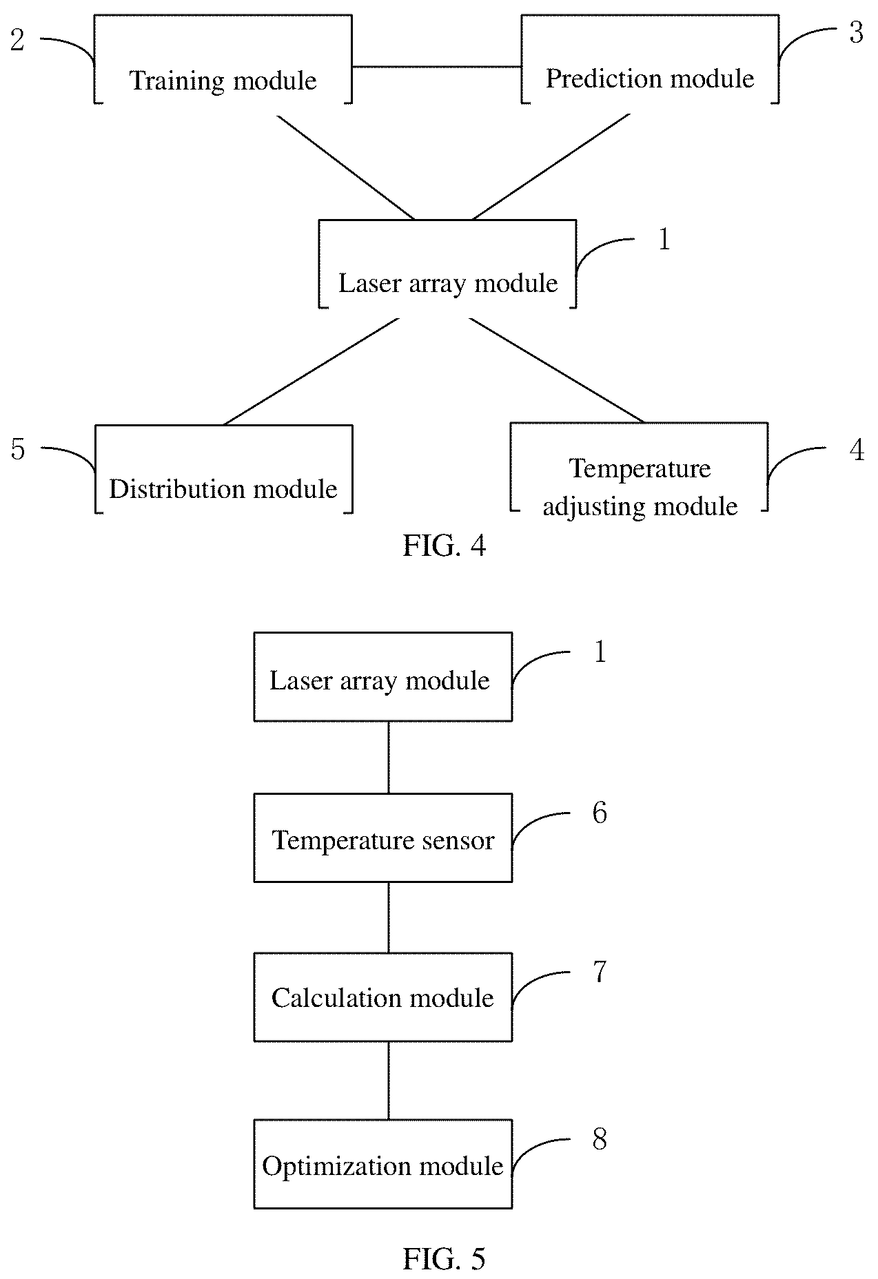 Patent US12306595 Figure 3 – Laser packaging system and intelligent heat dissipation method thereof