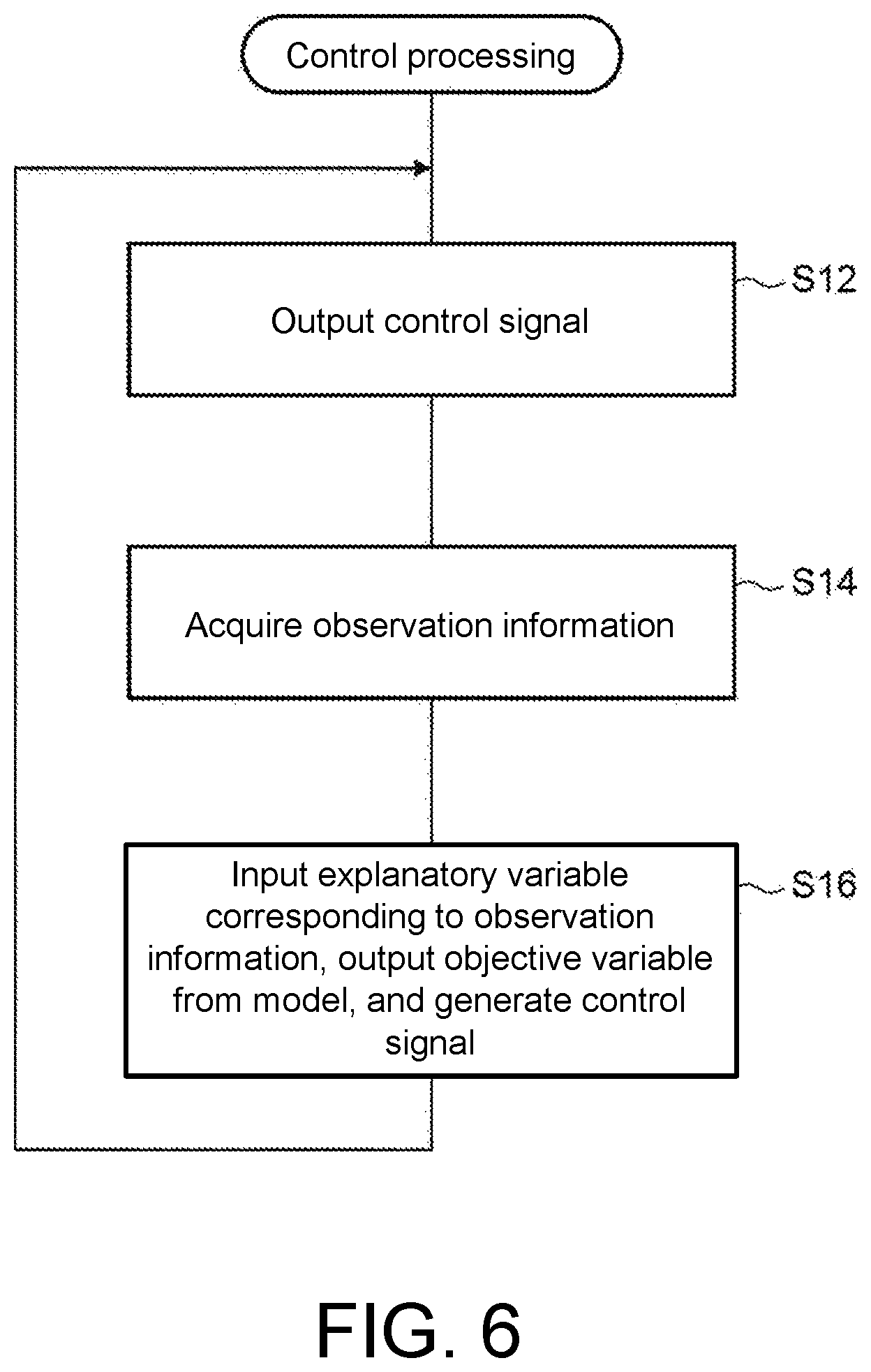 Patent US12306596 Figure 4 – Additional learning device, additional learning method, and storage medium