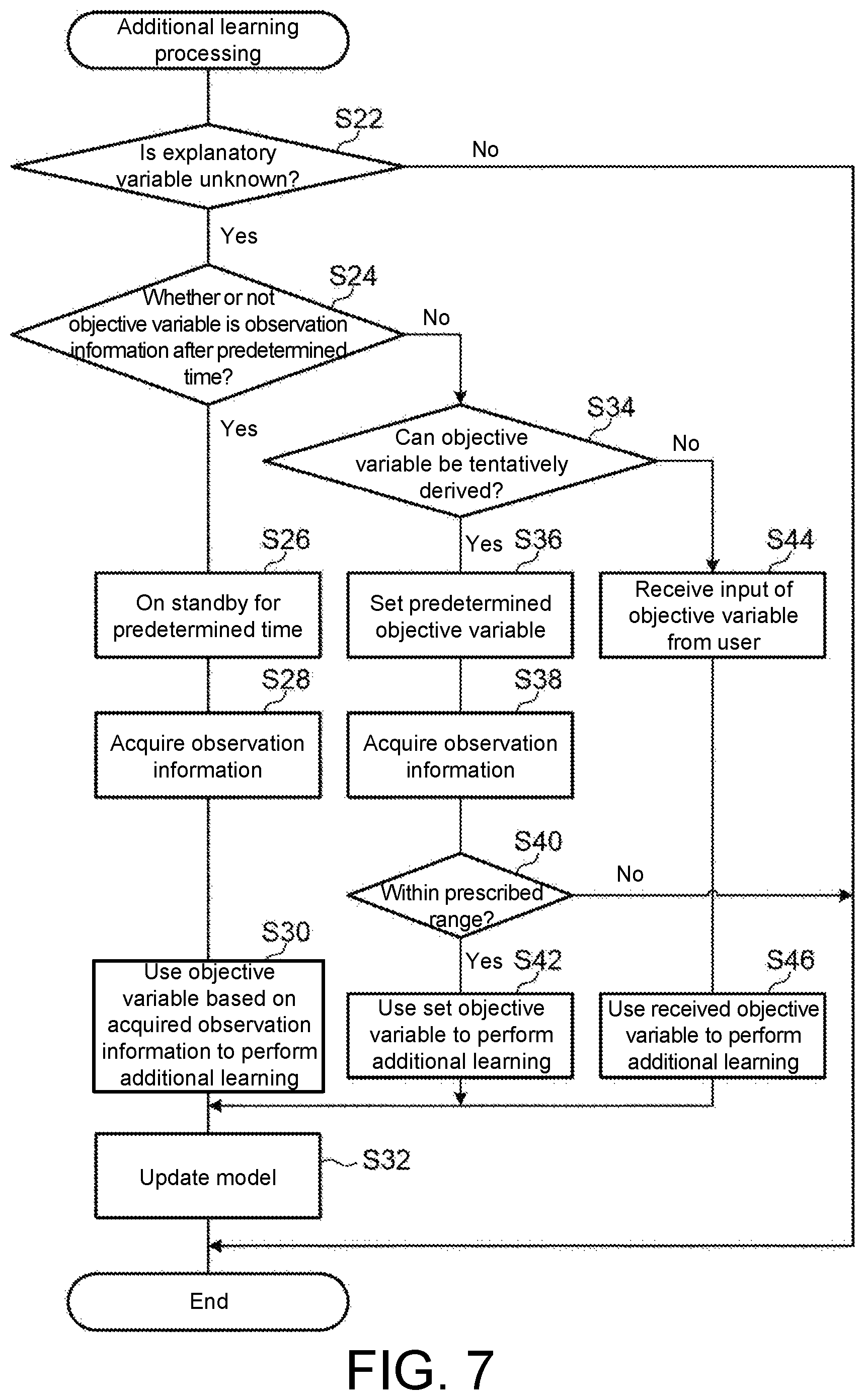 Patent US12306596 Figure 5 – Additional learning device, additional learning method, and storage medium