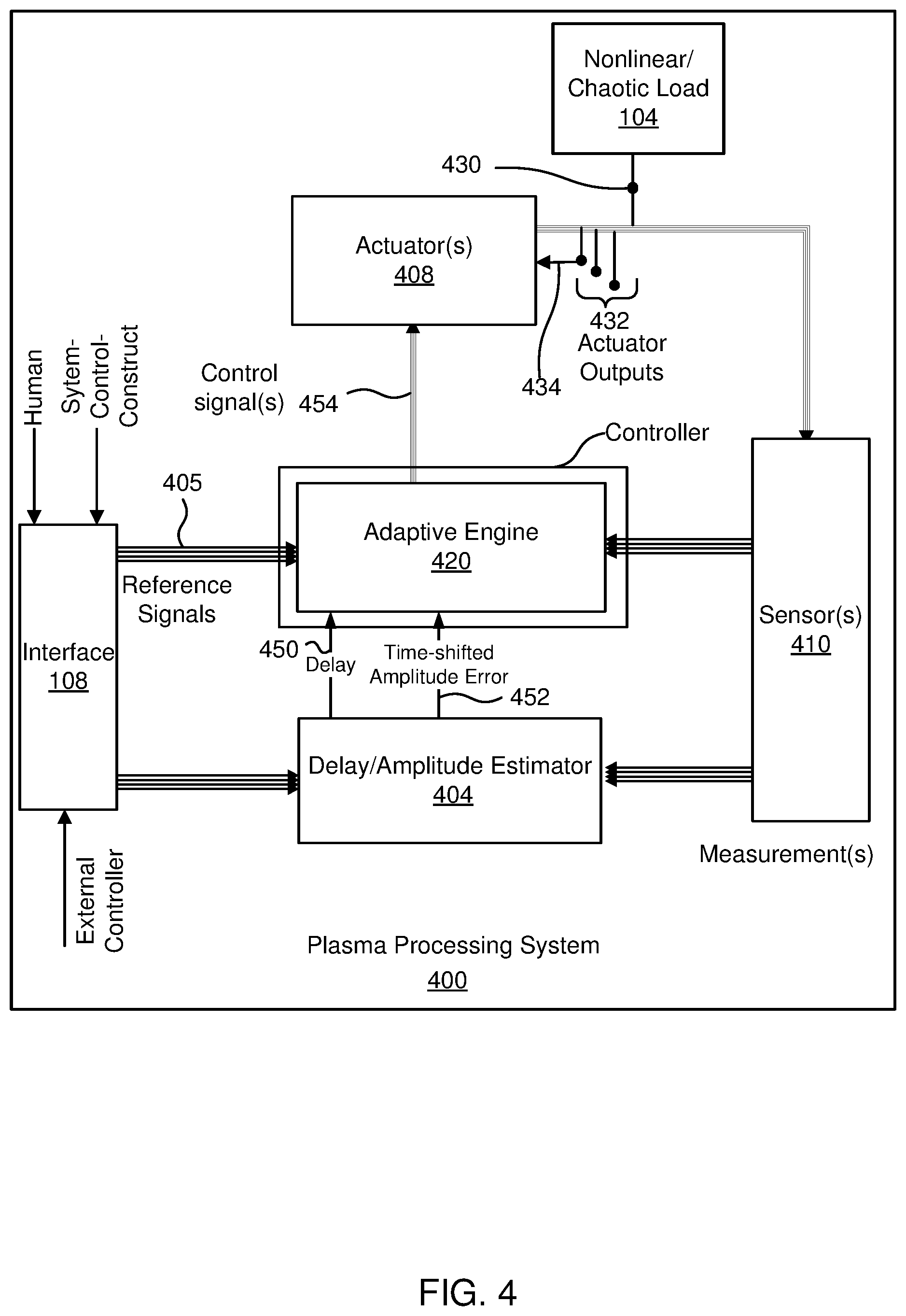 Patent US12306597 Figure 4 – Adaptive engine with bifurcated nonlinear model