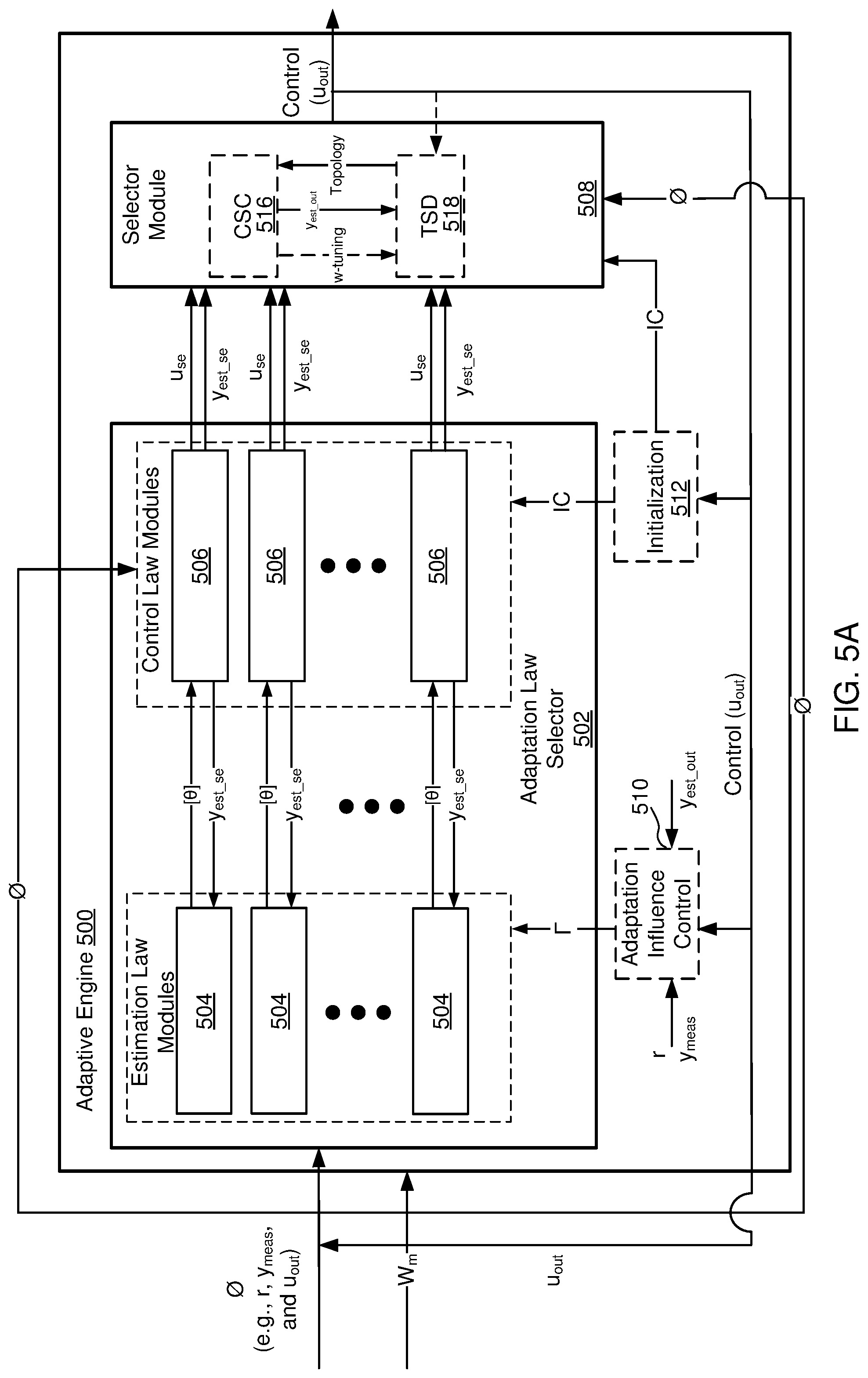 Patent US12306597 Figure 5 – Adaptive engine with bifurcated nonlinear model