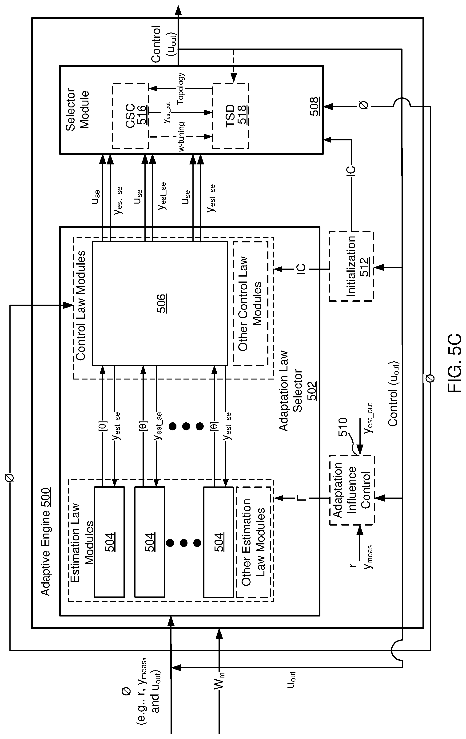 Patent US12306597 Figure 7 – Adaptive engine with bifurcated nonlinear model