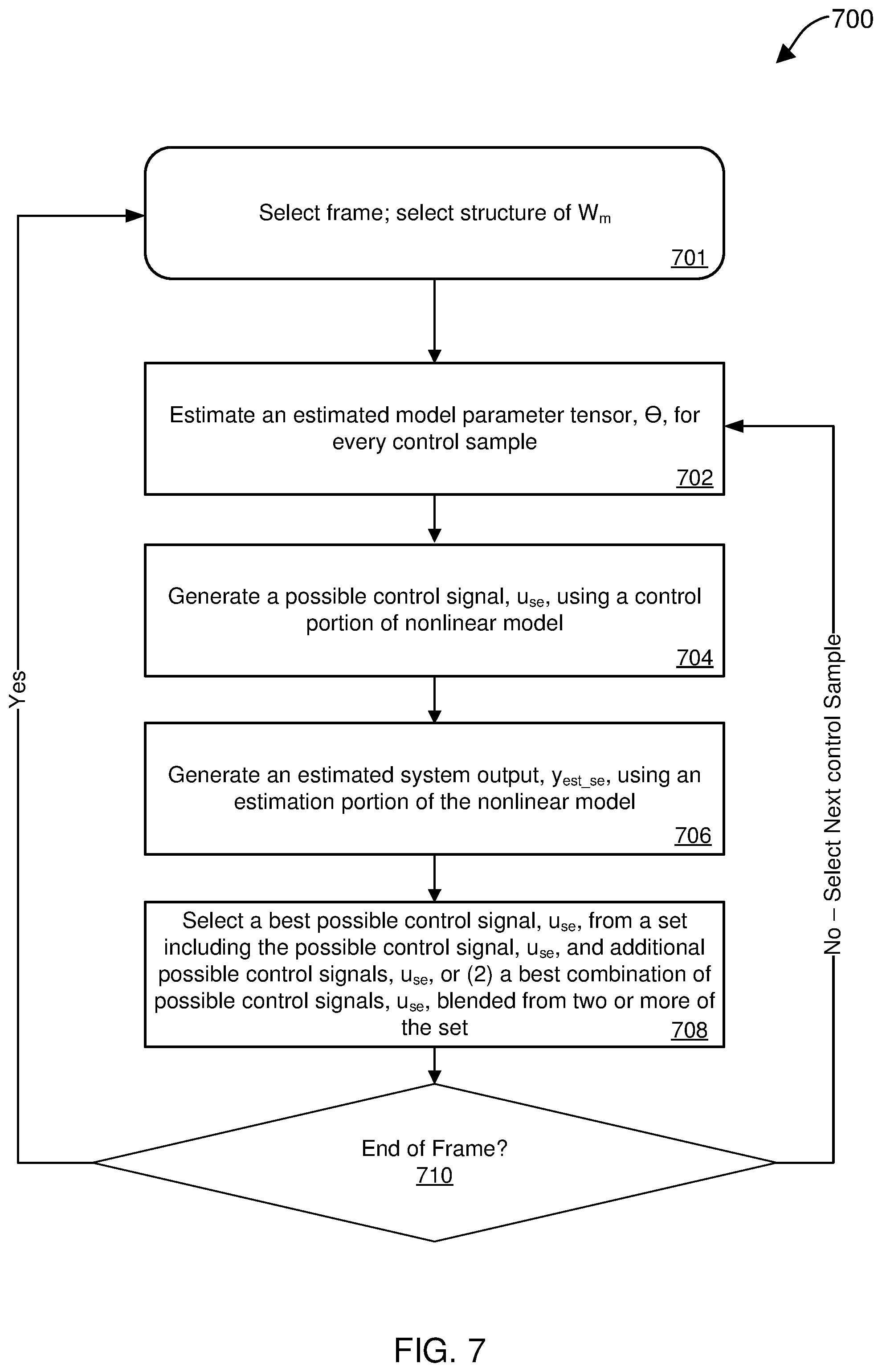 Patent US12306597 Figure 9 – Adaptive engine with bifurcated nonlinear model