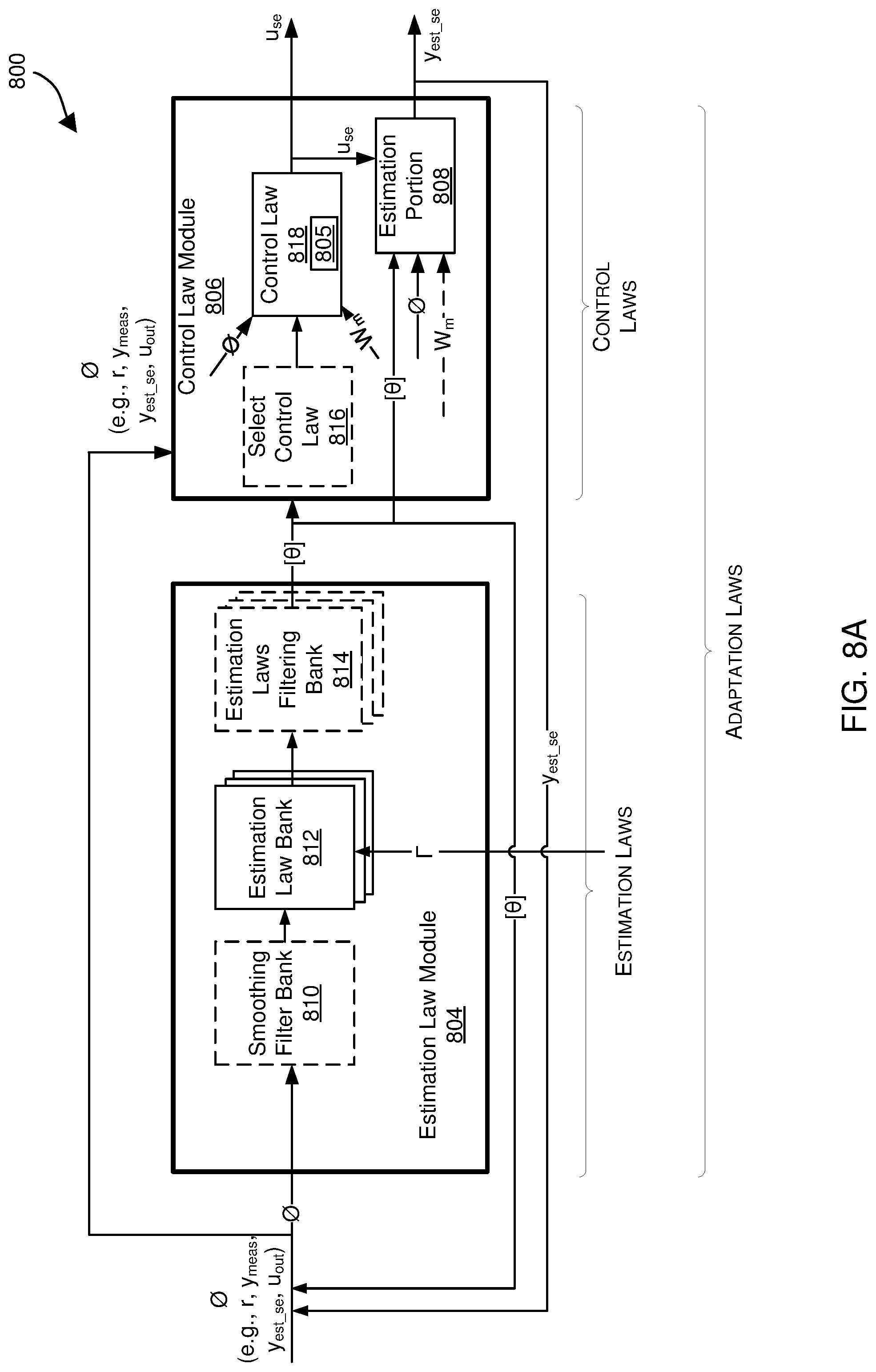 Patent US12306597 Figure 10 – Adaptive engine with bifurcated nonlinear model