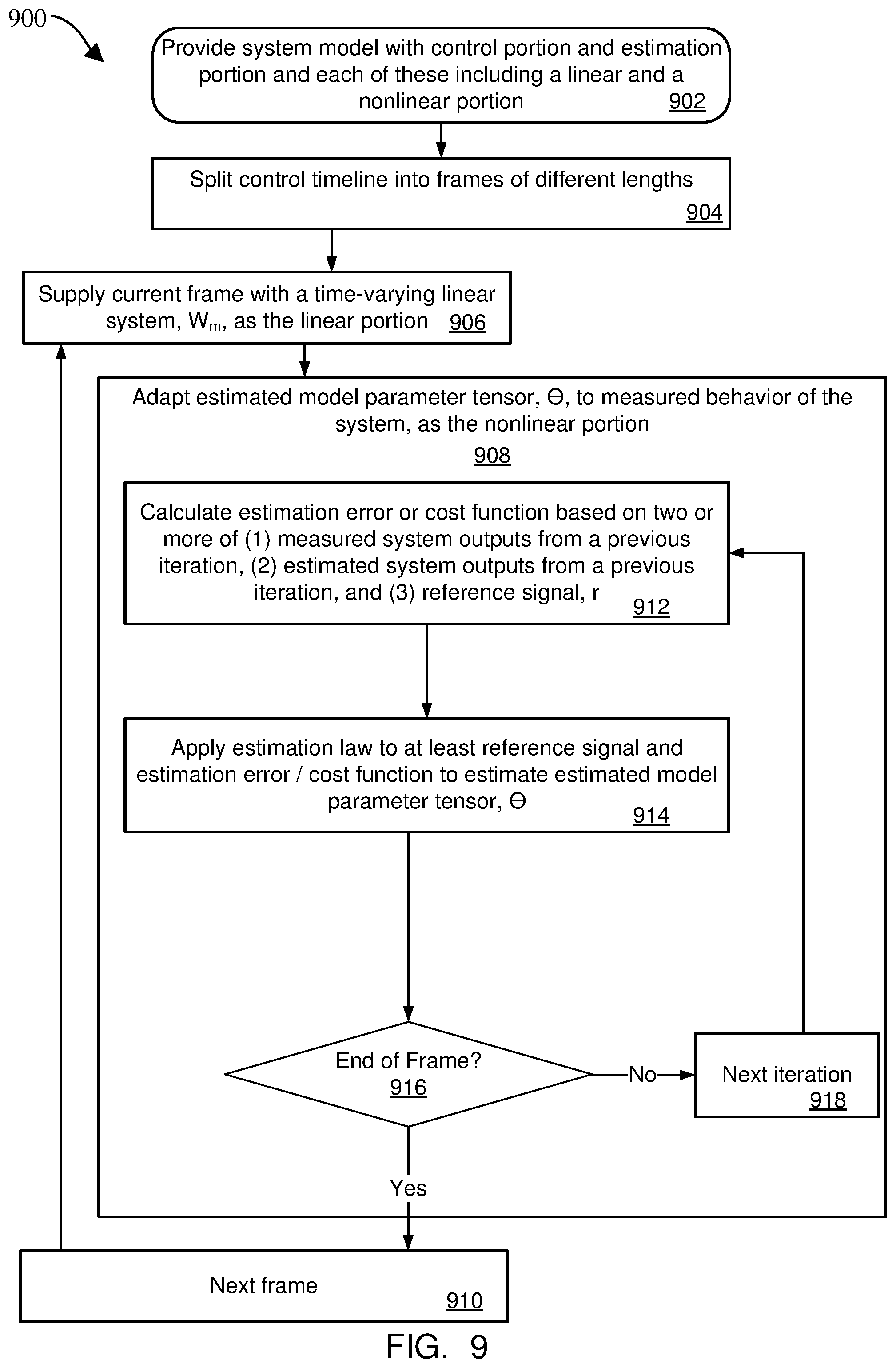 Patent US12306597 Figure 12 – Adaptive engine with bifurcated nonlinear model
