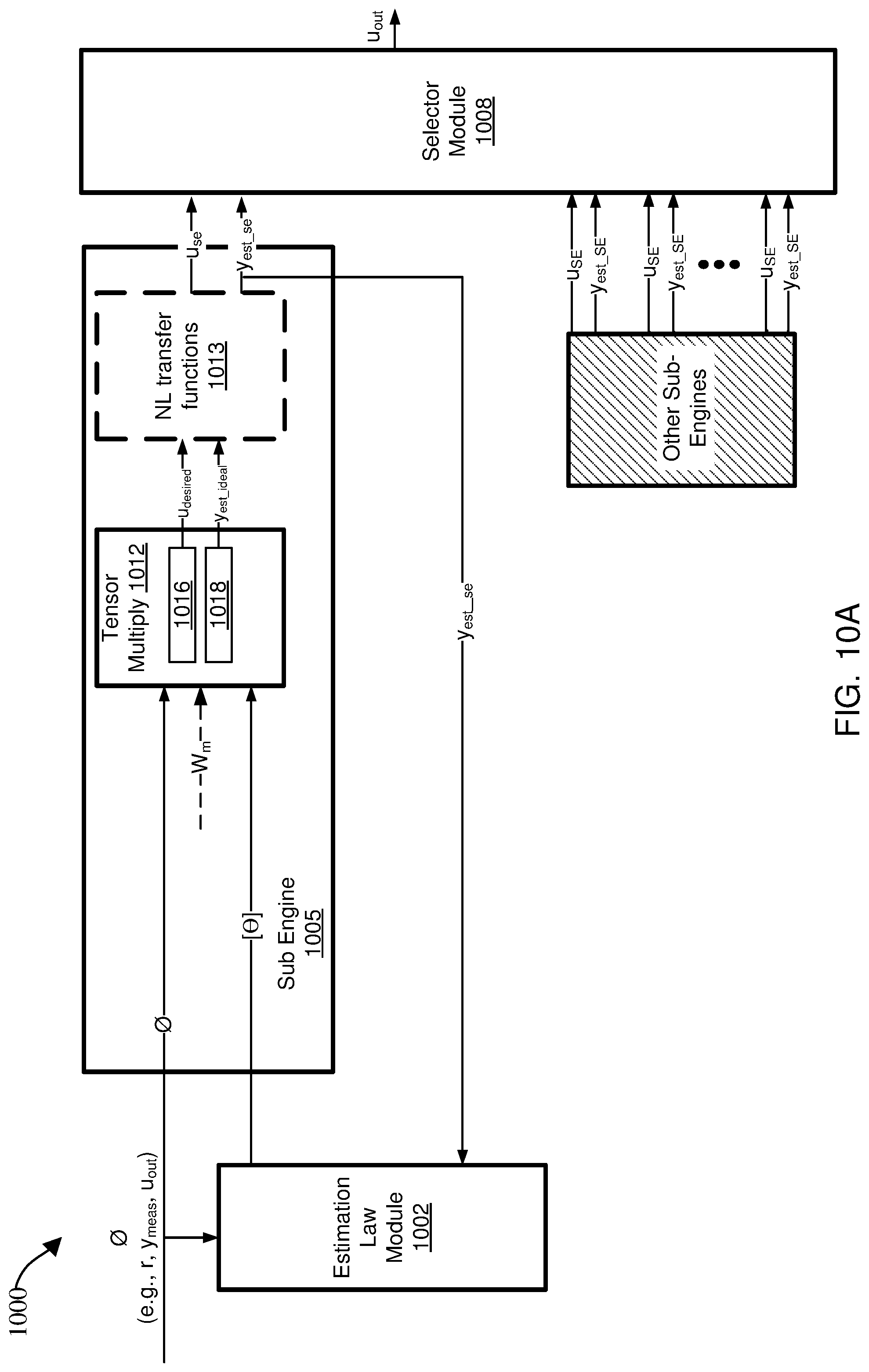 Patent US12306597 Figure 13 – Adaptive engine with bifurcated nonlinear model