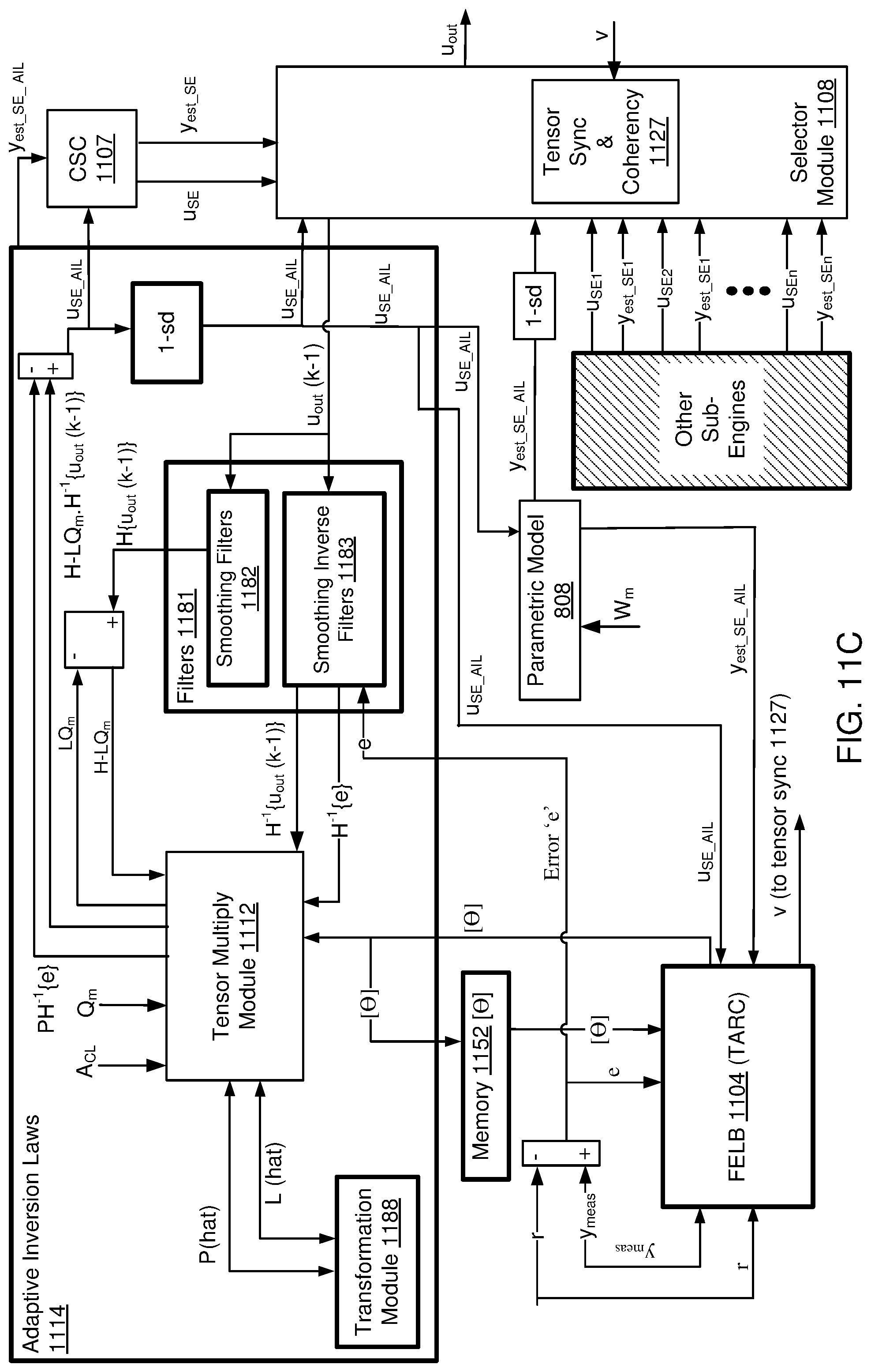 Patent US12306597 Figure 17 – Adaptive engine with bifurcated nonlinear model