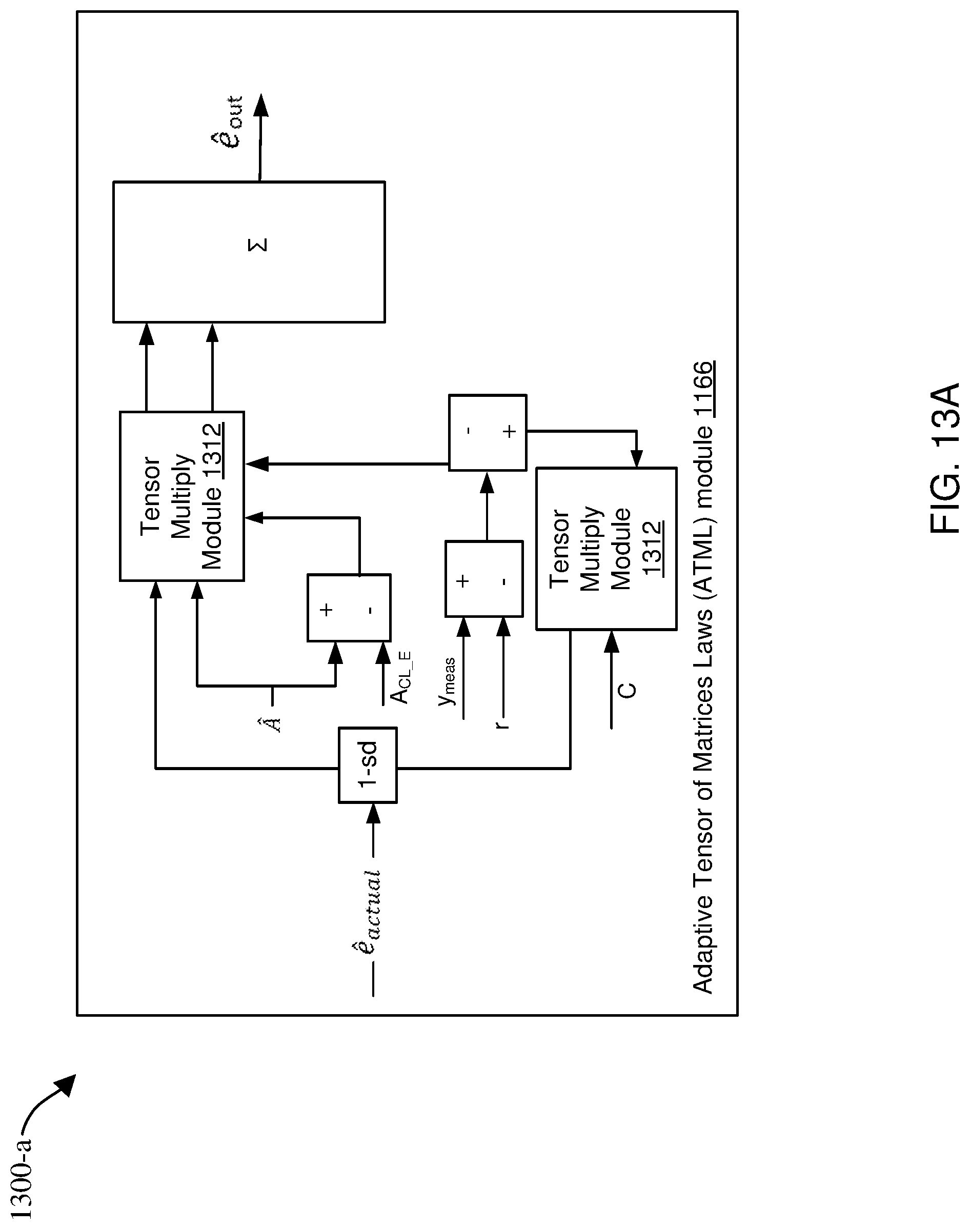 Patent US12306597 Figure 19 – Adaptive engine with bifurcated nonlinear model