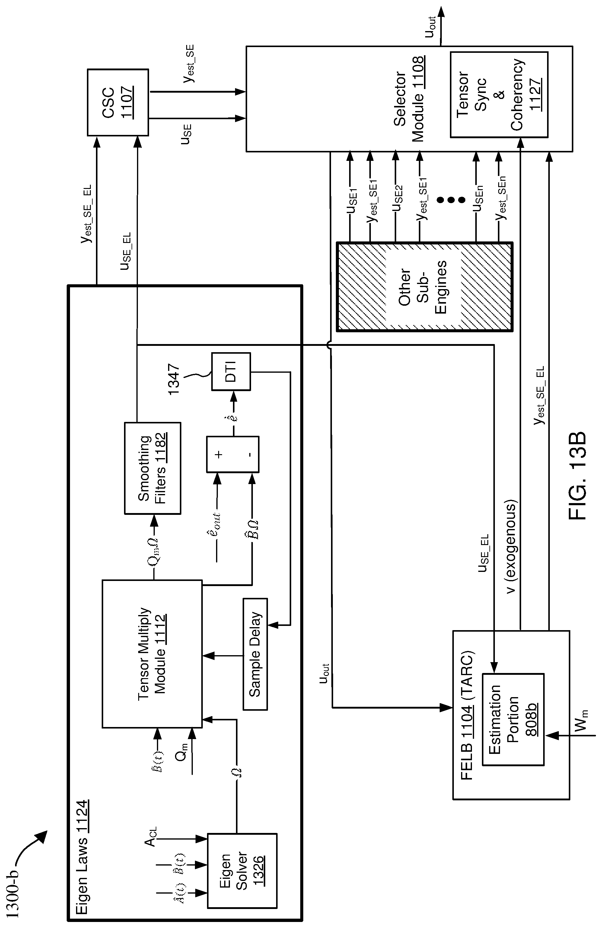 Patent US12306597 Figure 20 – Adaptive engine with bifurcated nonlinear model