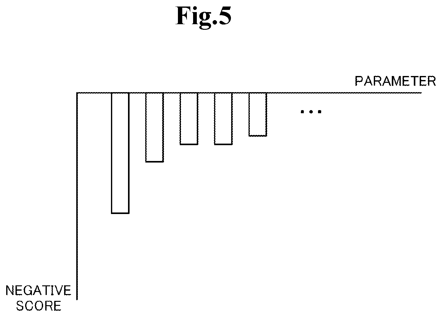 Patent US12306598 Figure 5 – Information processing apparatus