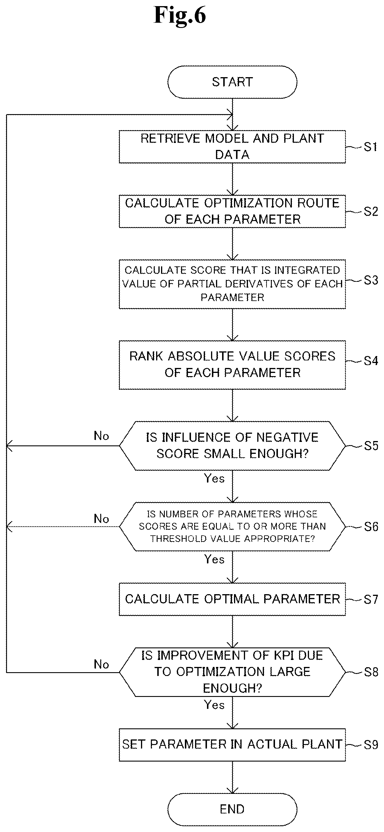 Patent US12306598 Figure 6 – Information processing apparatus