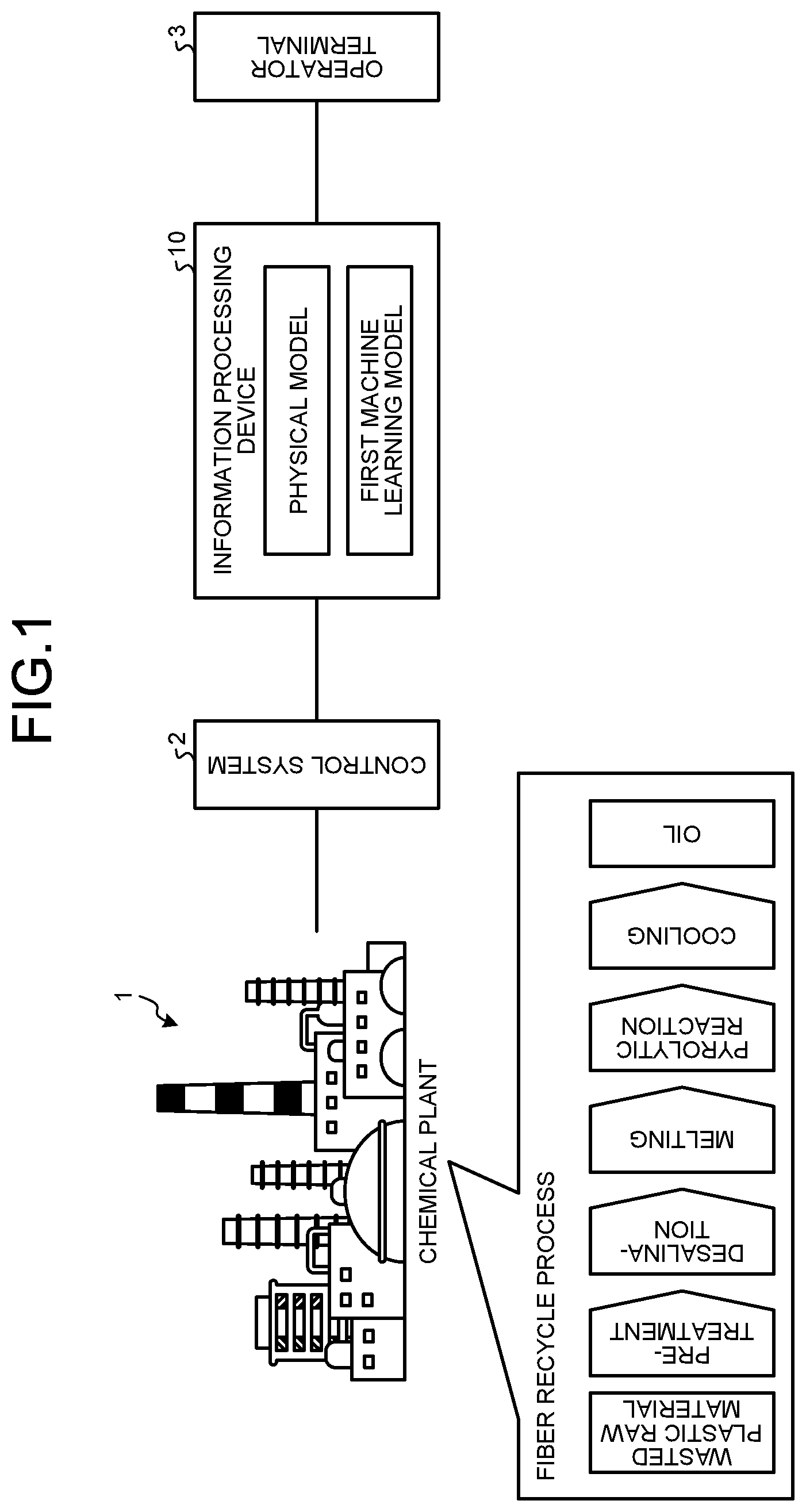 Patent US12306599 Figure 1 – Information processing device, display control method, and computer-readable recording medium for operation assistance of plant