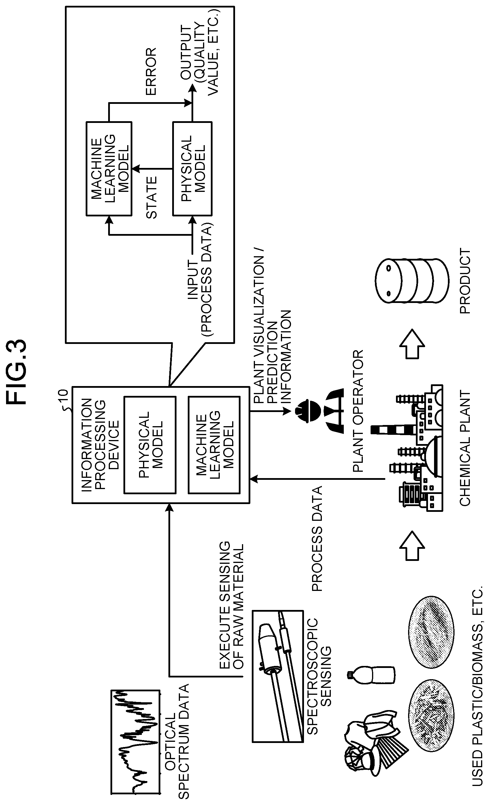 Patent US12306599 Figure 3 – Information processing device, display control method, and computer-readable recording medium for operation assistance of plant