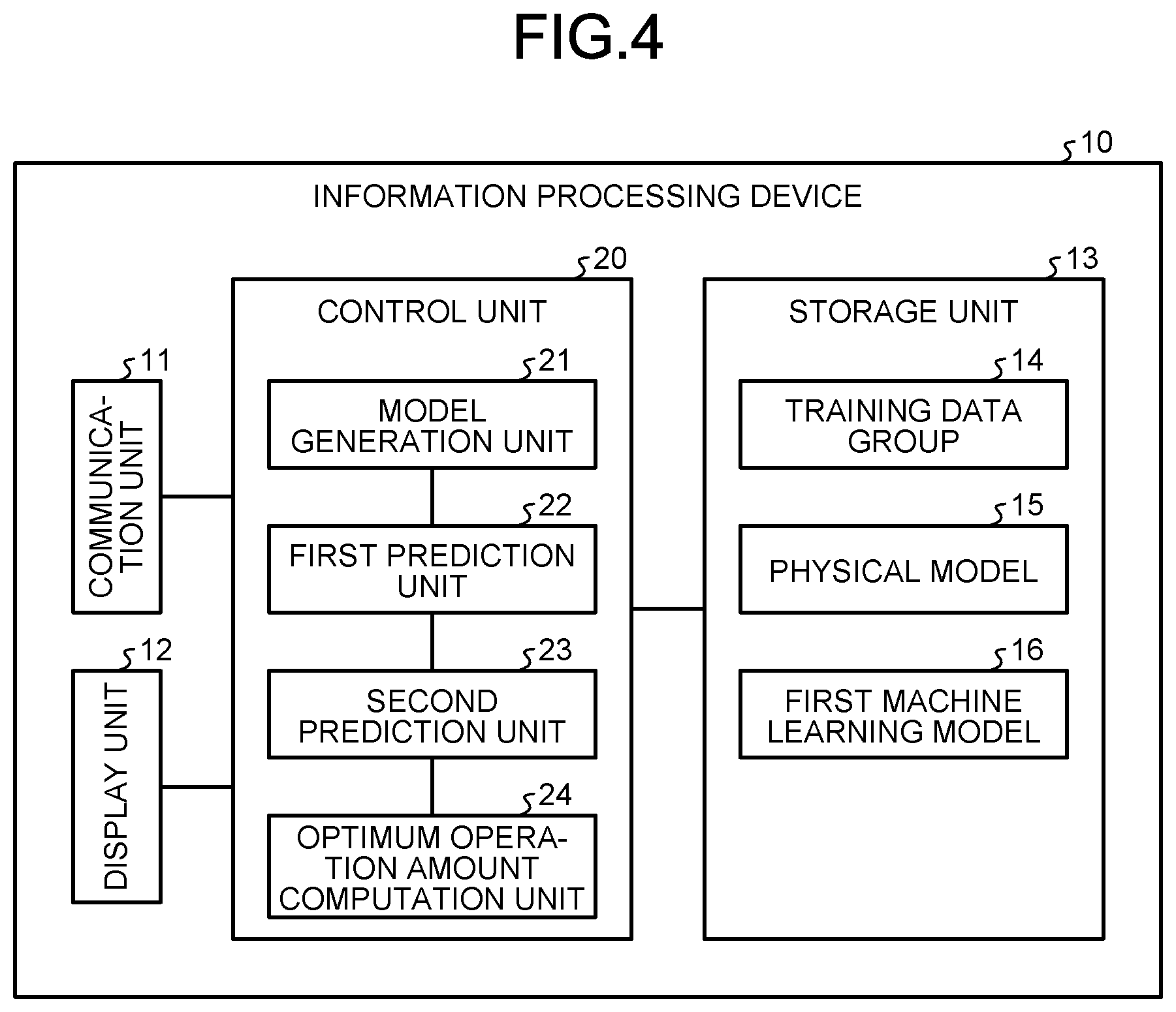 Patent US12306599 Figure 4 – Information processing device, display control method, and computer-readable recording medium for operation assistance of plant