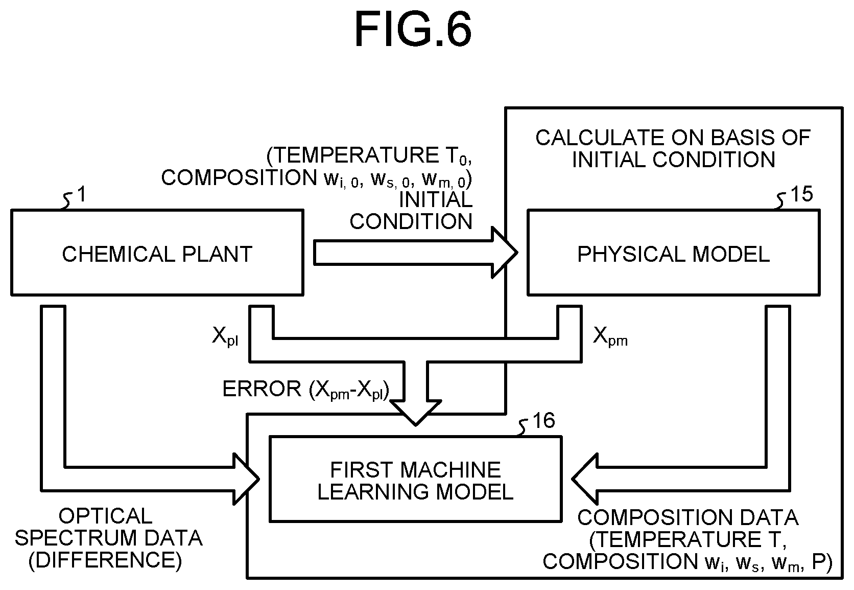 Patent US12306599 Figure 7 – Information processing device, display control method, and computer-readable recording medium for operation assistance of plant