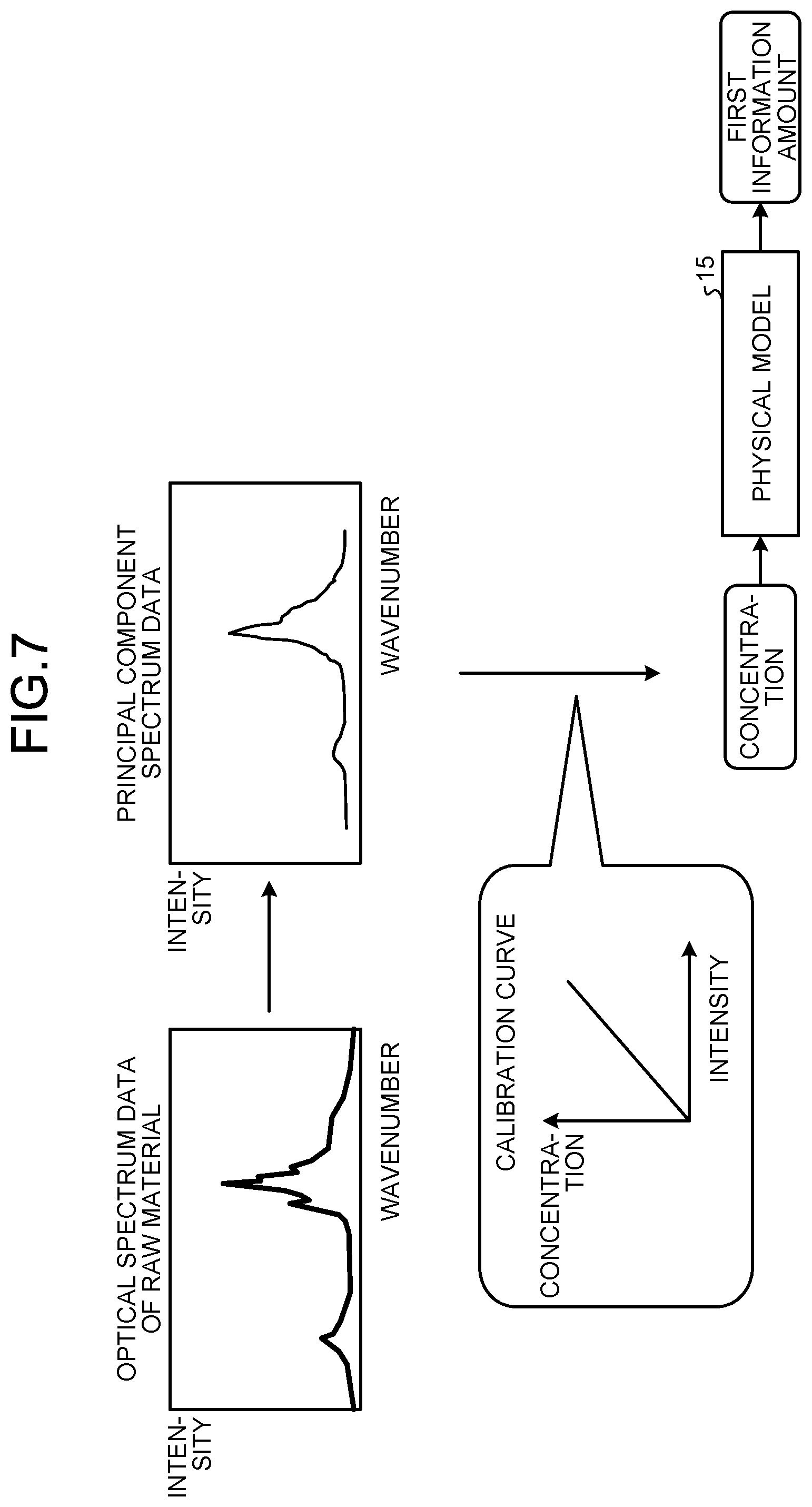 Patent US12306599 Figure 8 – Information processing device, display control method, and computer-readable recording medium for operation assistance of plant