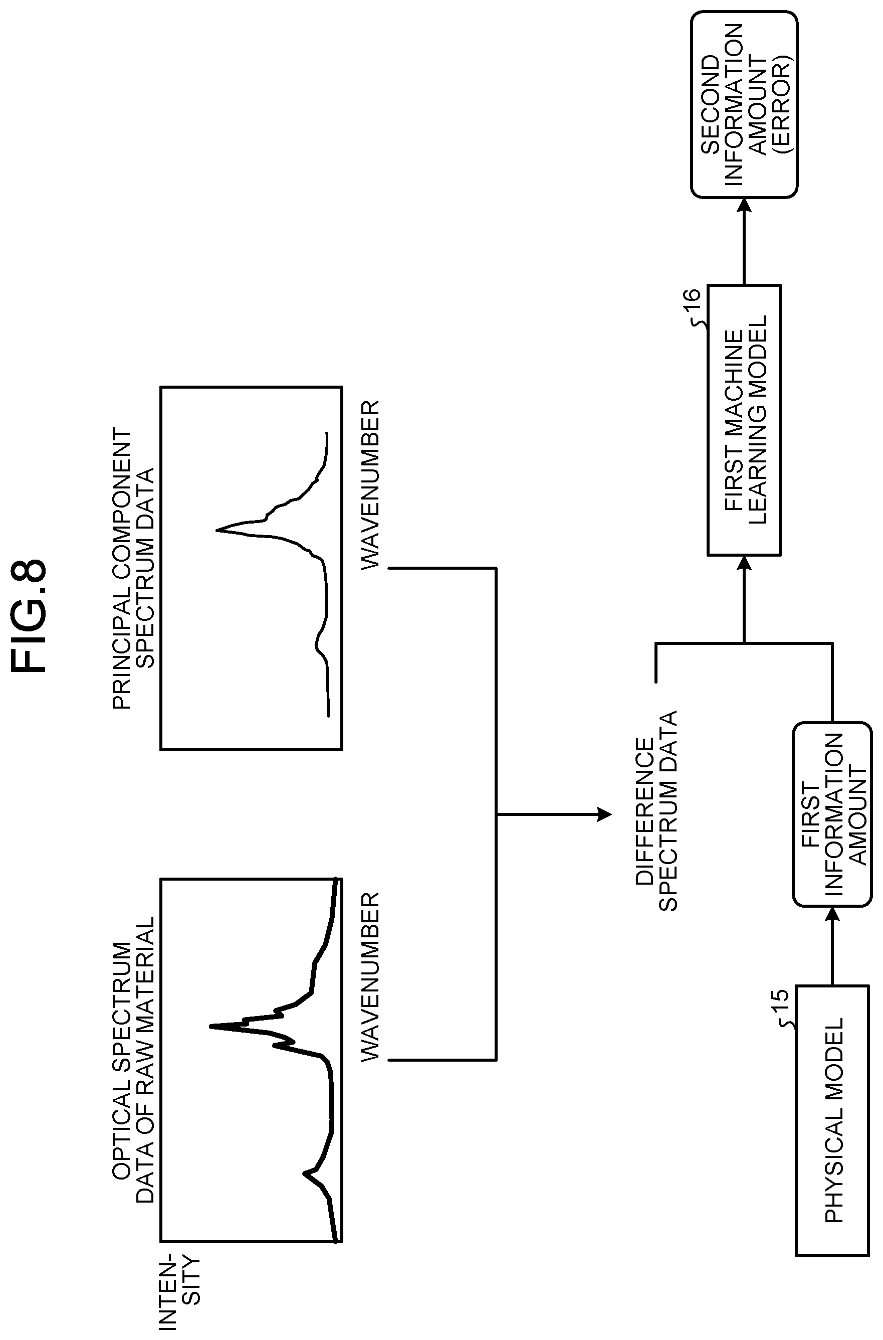 Patent US12306599 Figure 9 – Information processing device, display control method, and computer-readable recording medium for operation assistance of plant
