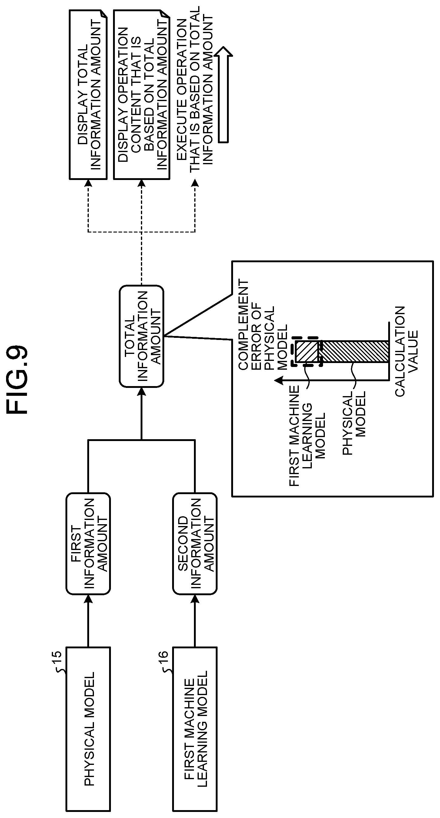 Patent US12306599 Figure 10 – Information processing device, display control method, and computer-readable recording medium for operation assistance of plant