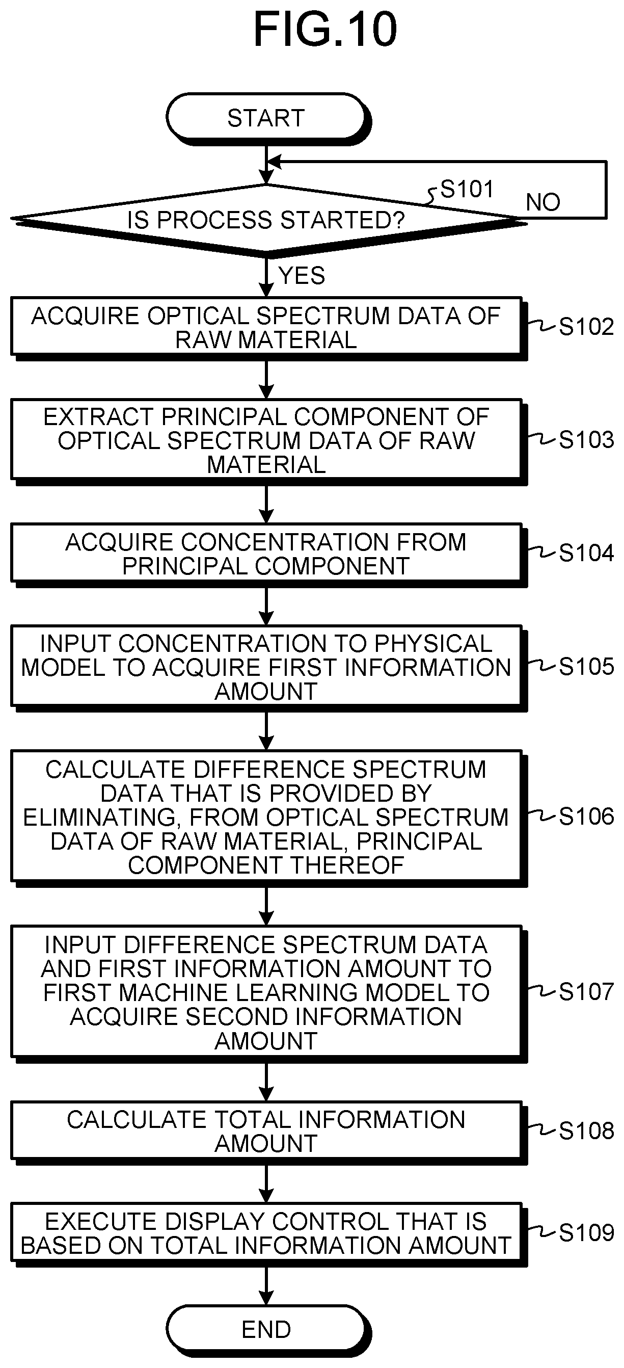 Patent US12306599 Figure 11 – Information processing device, display control method, and computer-readable recording medium for operation assistance of plant