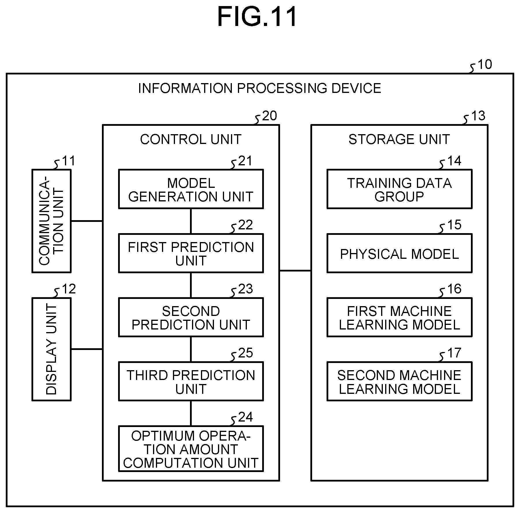 Patent US12306599 Figure 12 – Information processing device, display control method, and computer-readable recording medium for operation assistance of plant