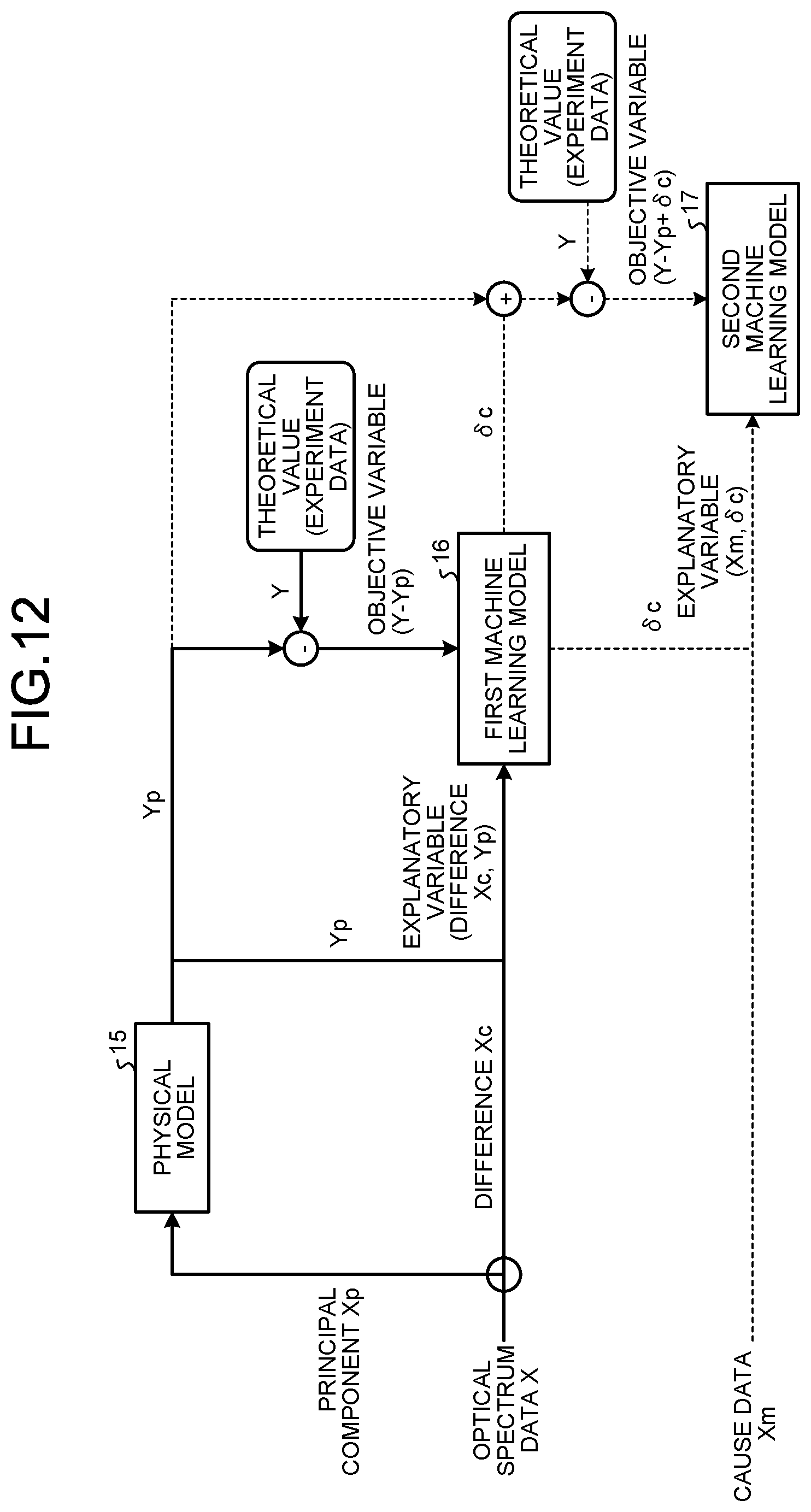 Patent US12306599 Figure 13 – Information processing device, display control method, and computer-readable recording medium for operation assistance of plant