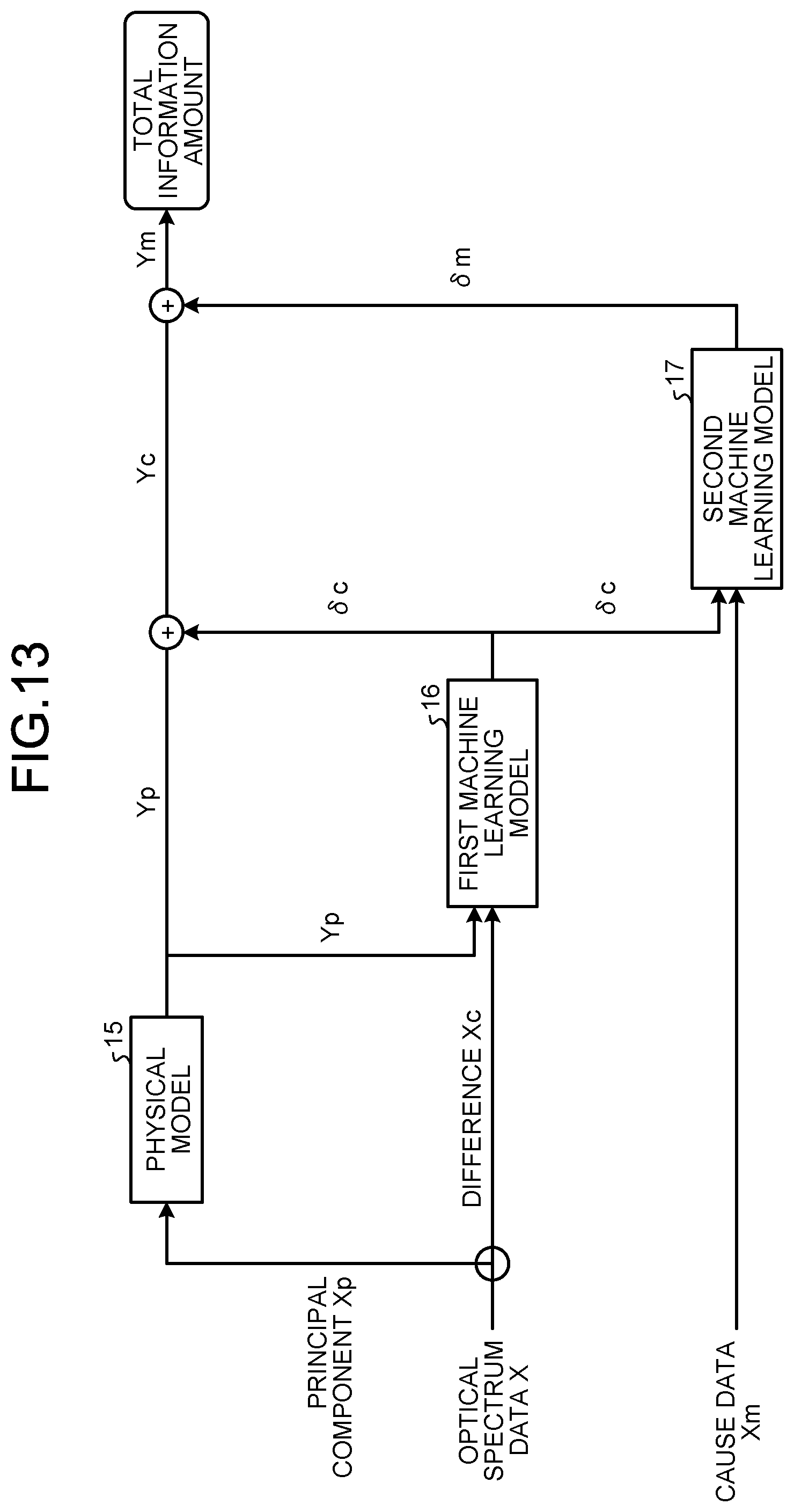 Patent US12306599 Figure 14 – Information processing device, display control method, and computer-readable recording medium for operation assistance of plant