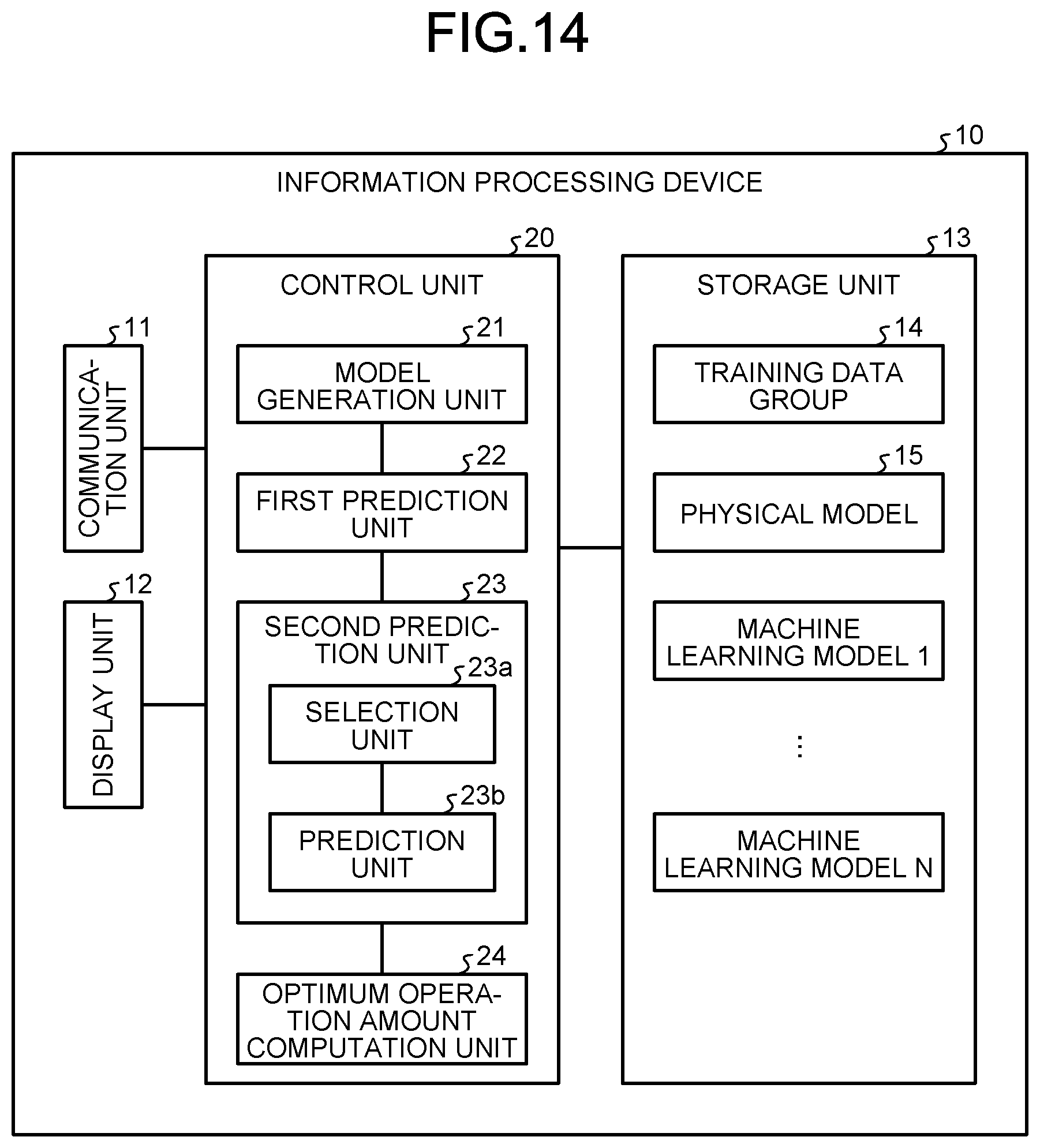 Patent US12306599 Figure 15 – Information processing device, display control method, and computer-readable recording medium for operation assistance of plant