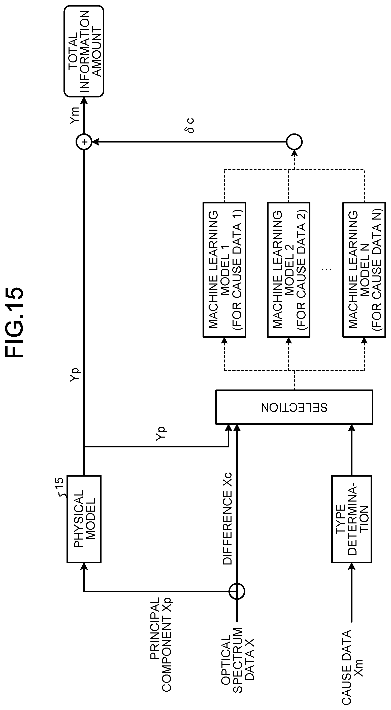 Patent US12306599 Figure 16 – Information processing device, display control method, and computer-readable recording medium for operation assistance of plant