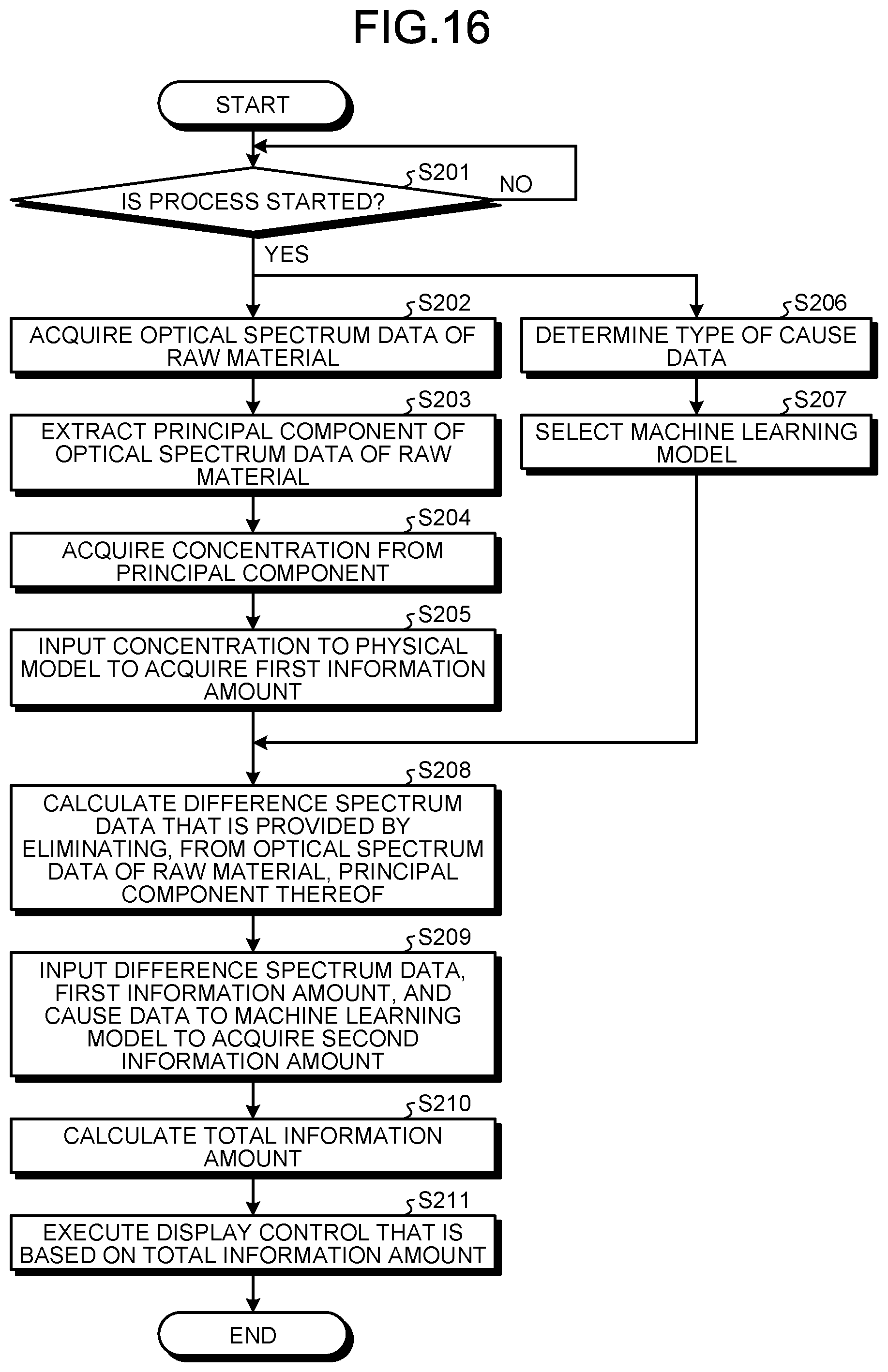 Patent US12306599 Figure 17 – Information processing device, display control method, and computer-readable recording medium for operation assistance of plant