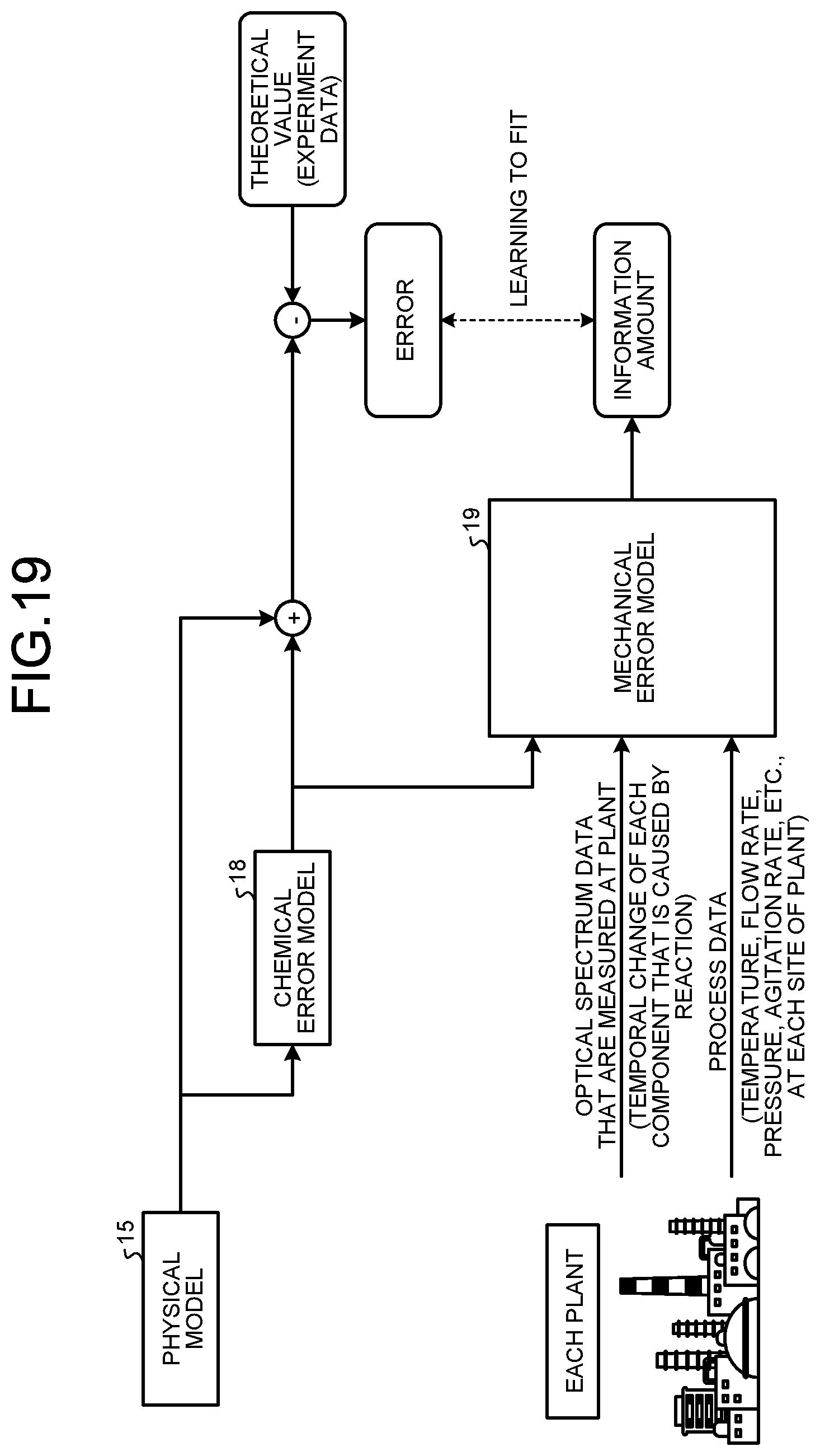 Patent US12306599 Figure 20 – Information processing device, display control method, and computer-readable recording medium for operation assistance of plant