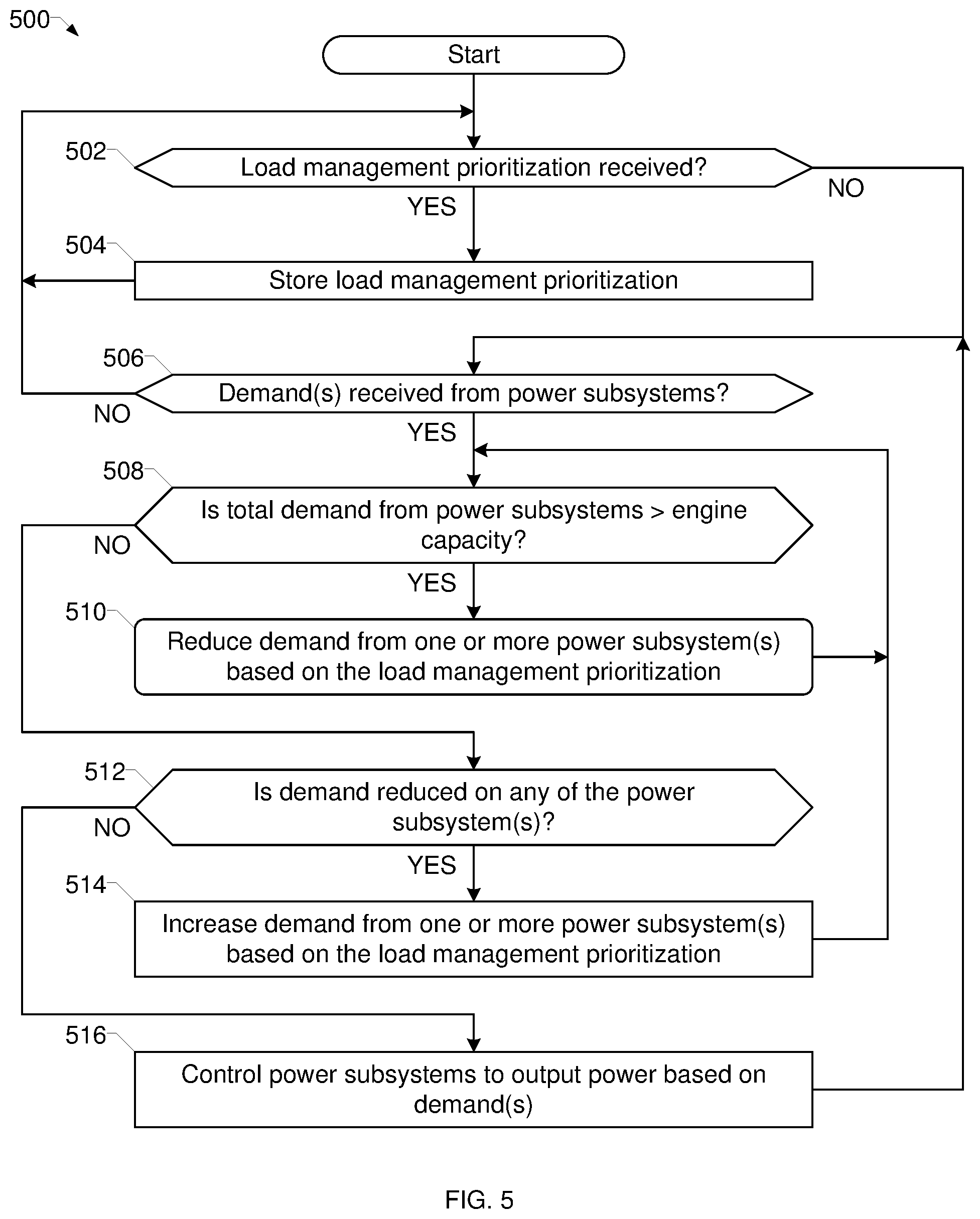 Patent US12306600 Figure 4 – Engine-driven power systems having load management prioritization