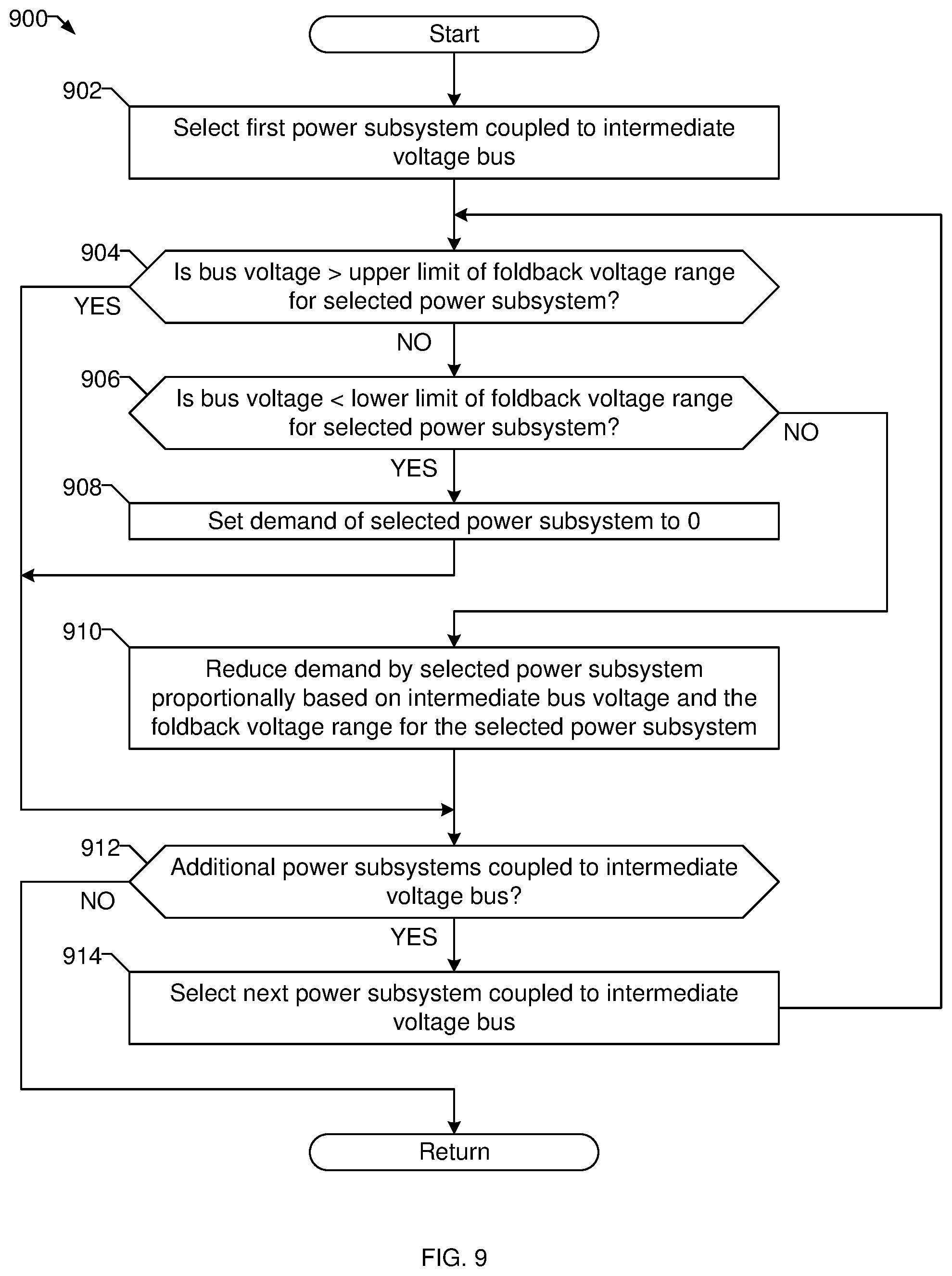 Patent US12306600 Figure 7 – Engine-driven power systems having load management prioritization