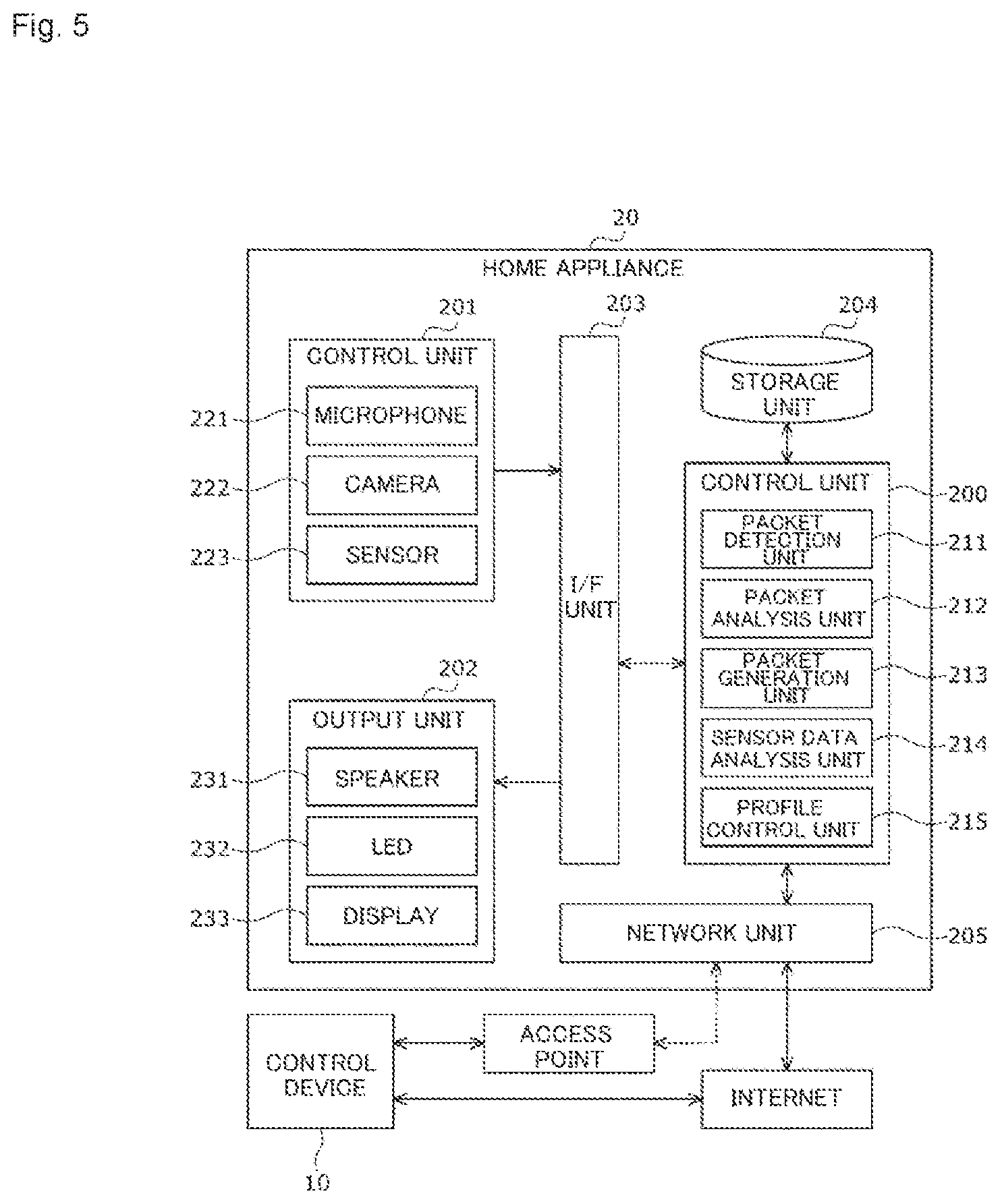 Patent US12306601 Figure 5 – Information processing device and information processing method