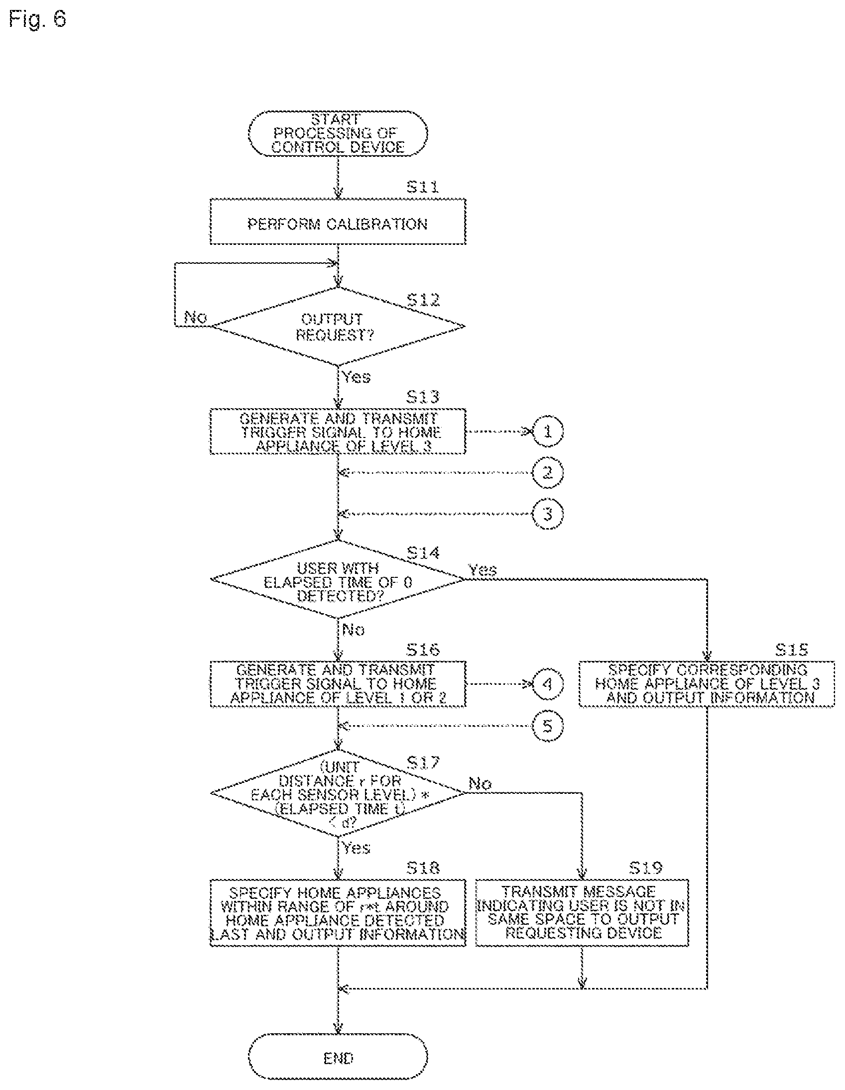 Patent US12306601 Figure 6 – Information processing device and information processing method