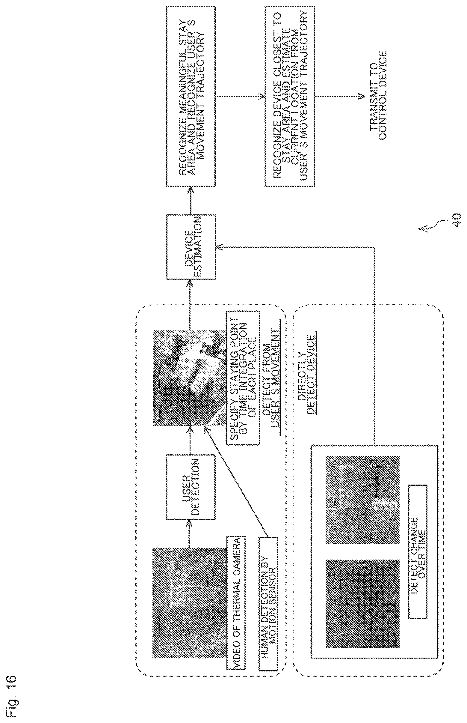 Patent US12306601 Figure 16 – Information processing device and information processing method