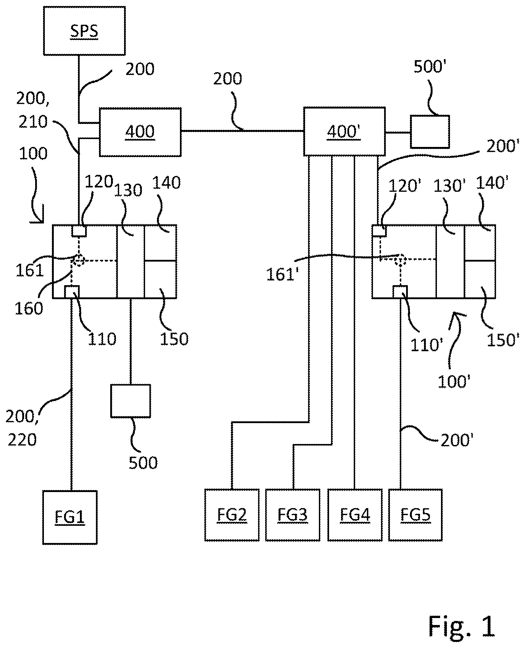 Patent US12306603 Figure 1 – Configuration-free output of user data contained in ethernet telegrams