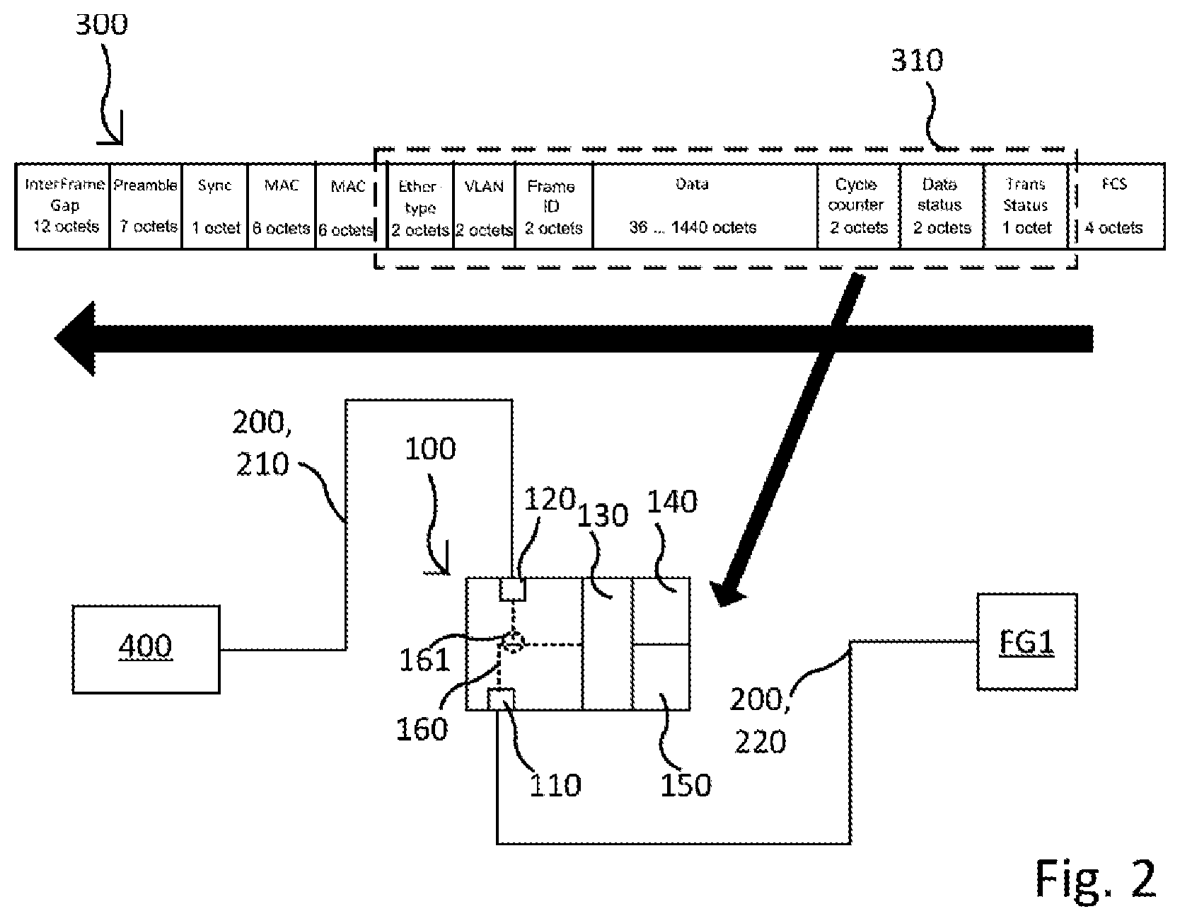Patent US12306603 Figure 2 – Configuration-free output of user data contained in ethernet telegrams