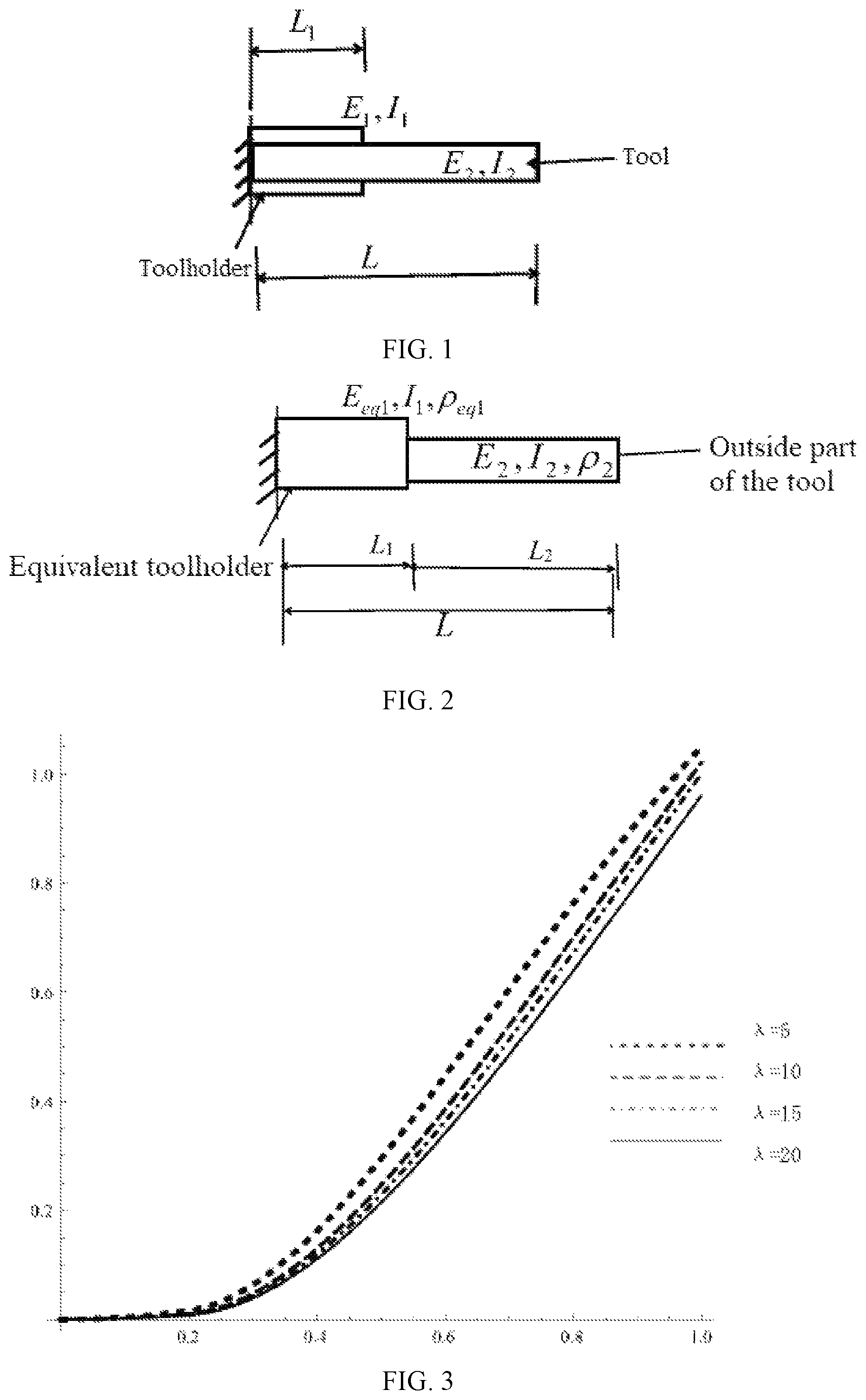 Patent US12306605 Figure 1 – Calculating method for natural frequency of toolholder-tool system of machine tool spindle