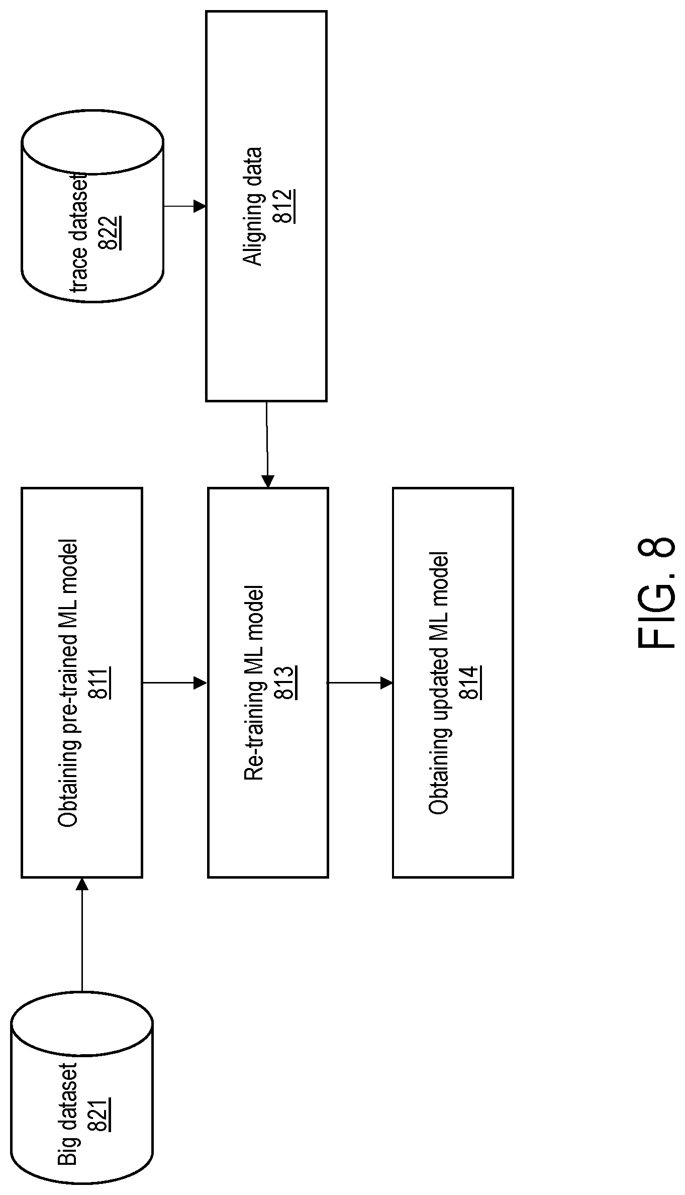 Patent US12306607 Figure 7 – System and method for generating machine learning model with trace data