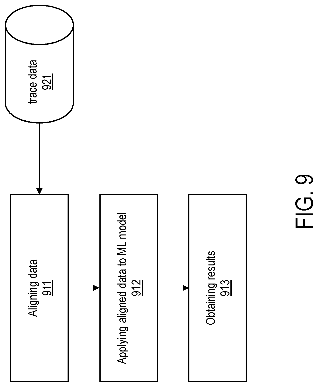 Patent US12306607 Figure 8 – System and method for generating machine learning model with trace data