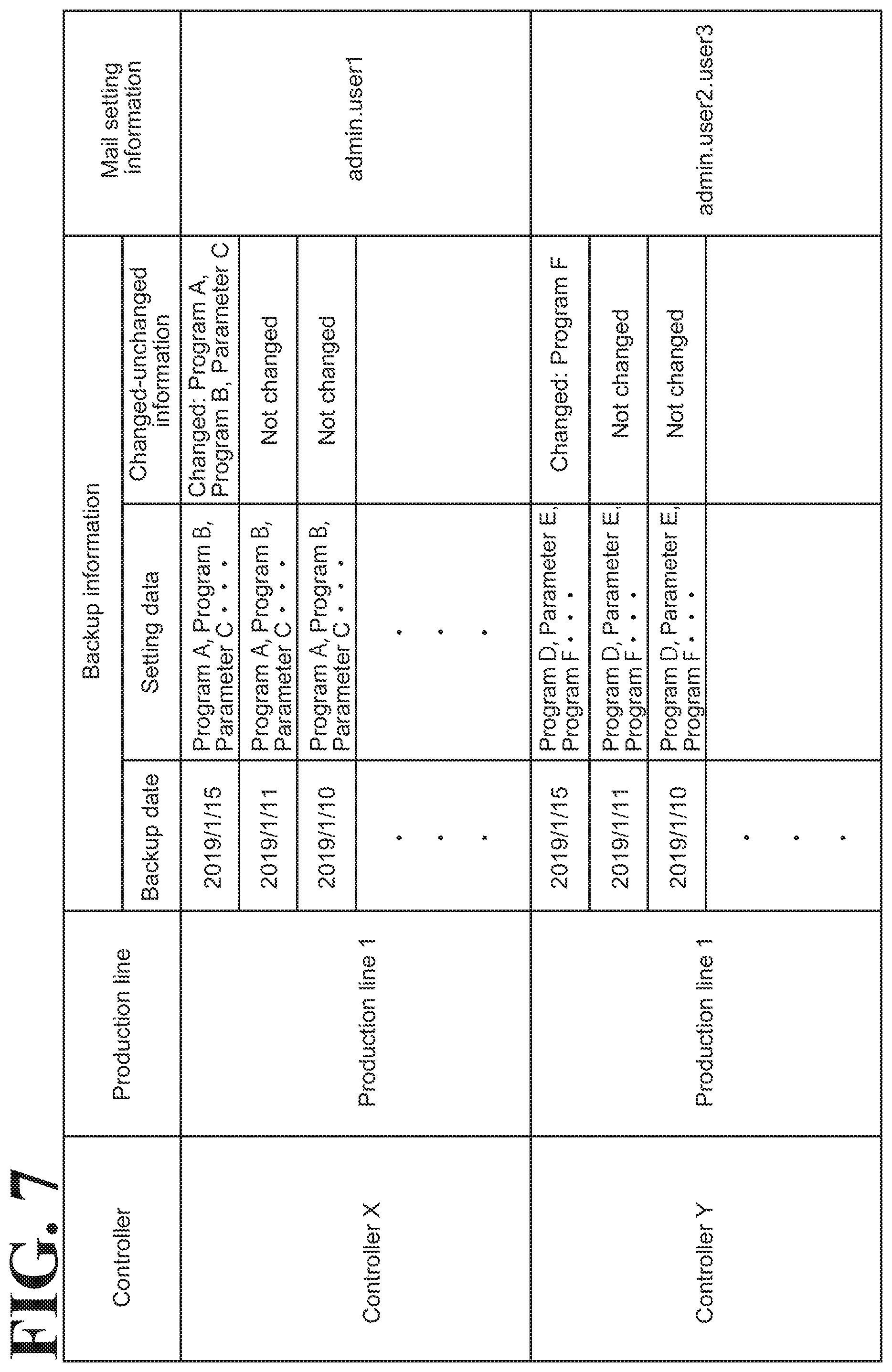 Patent US12306608 Figure 7 – Industrial machine management system, method for managing industrial machine, and non-transitory computer-readable storage medium
