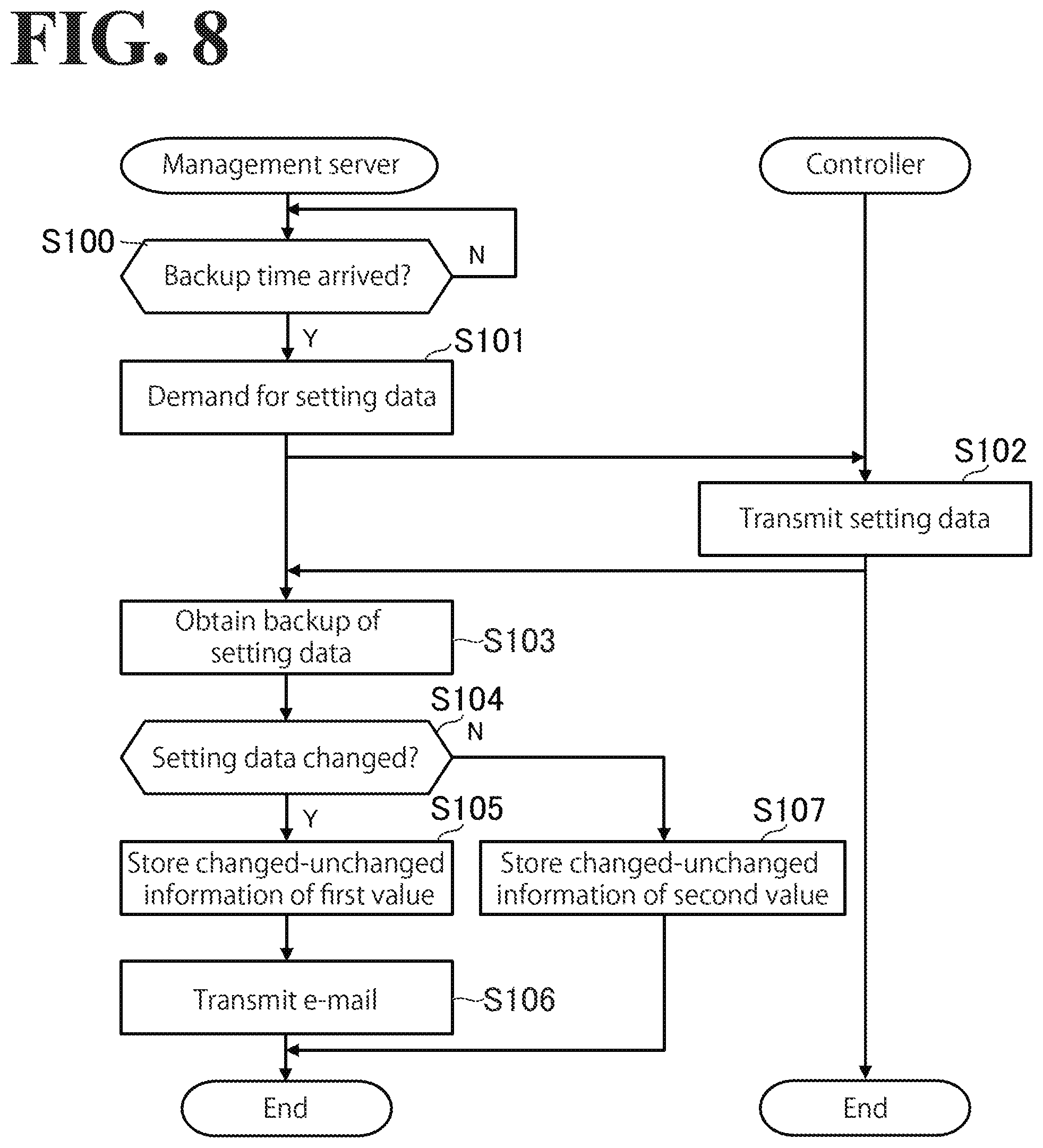 Patent US12306608 Figure 8 – Industrial machine management system, method for managing industrial machine, and non-transitory computer-readable storage medium