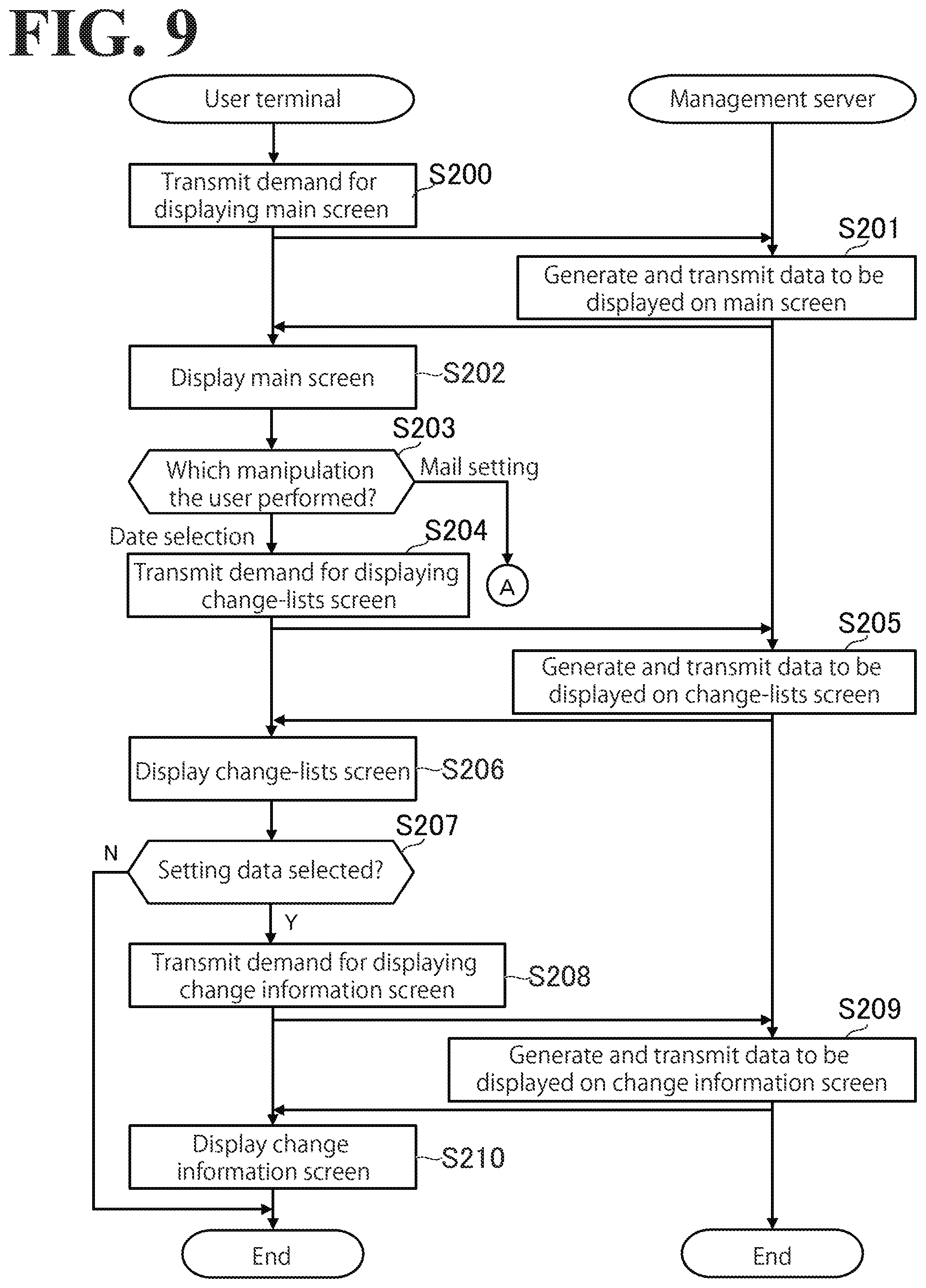 Patent US12306608 Figure 9 – Industrial machine management system, method for managing industrial machine, and non-transitory computer-readable storage medium