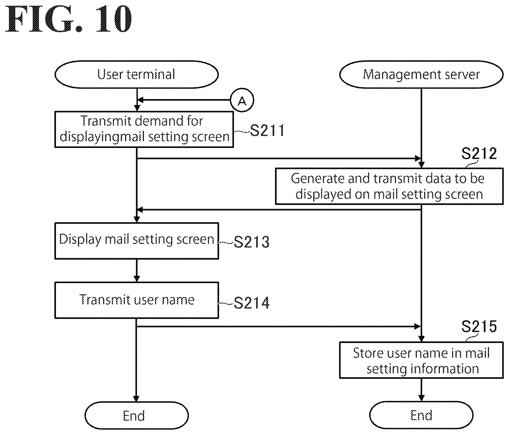 Patent US12306608 Figure 10 – Industrial machine management system, method for managing industrial machine, and non-transitory computer-readable storage medium