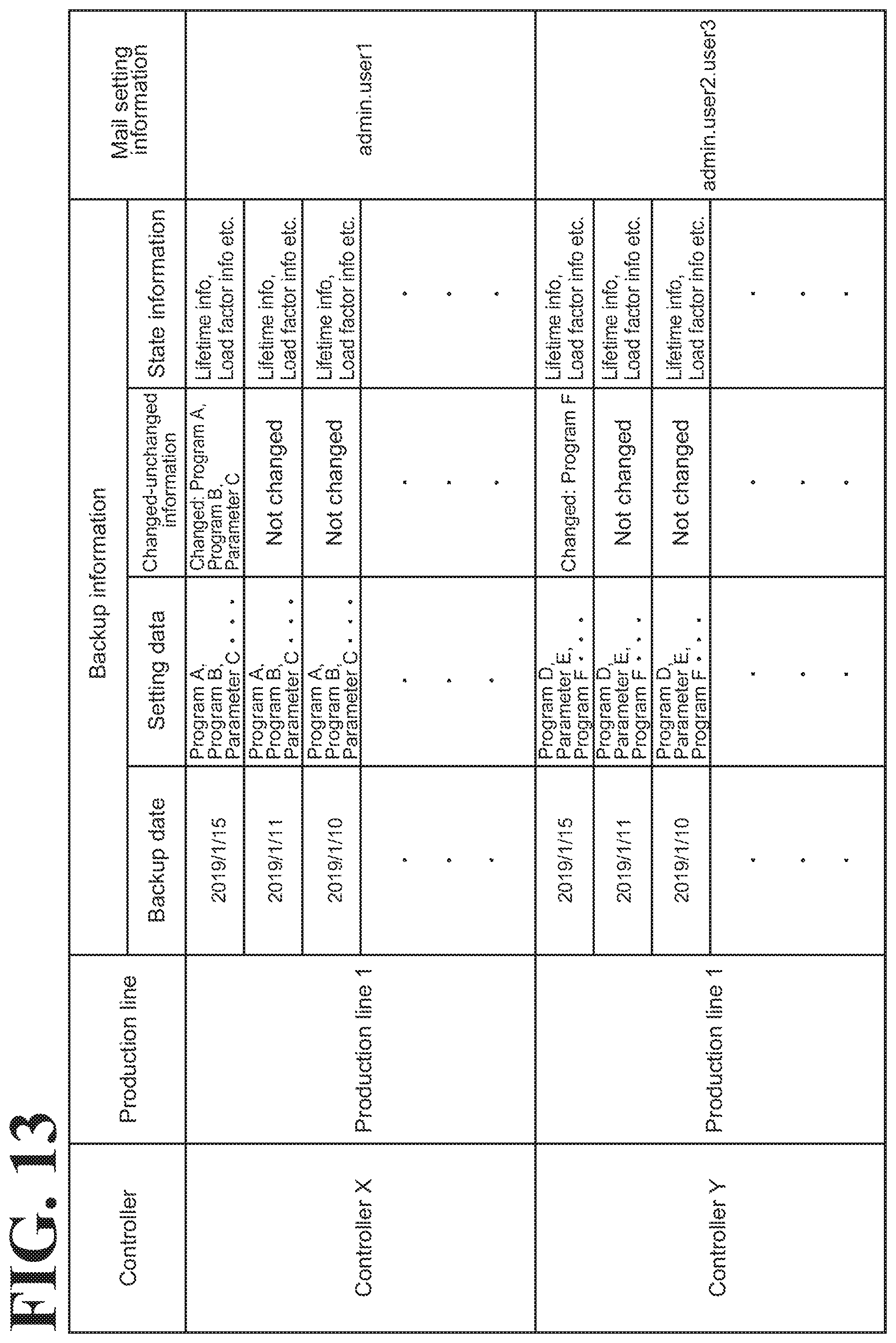 Patent US12306608 Figure 13 – Industrial machine management system, method for managing industrial machine, and non-transitory computer-readable storage medium