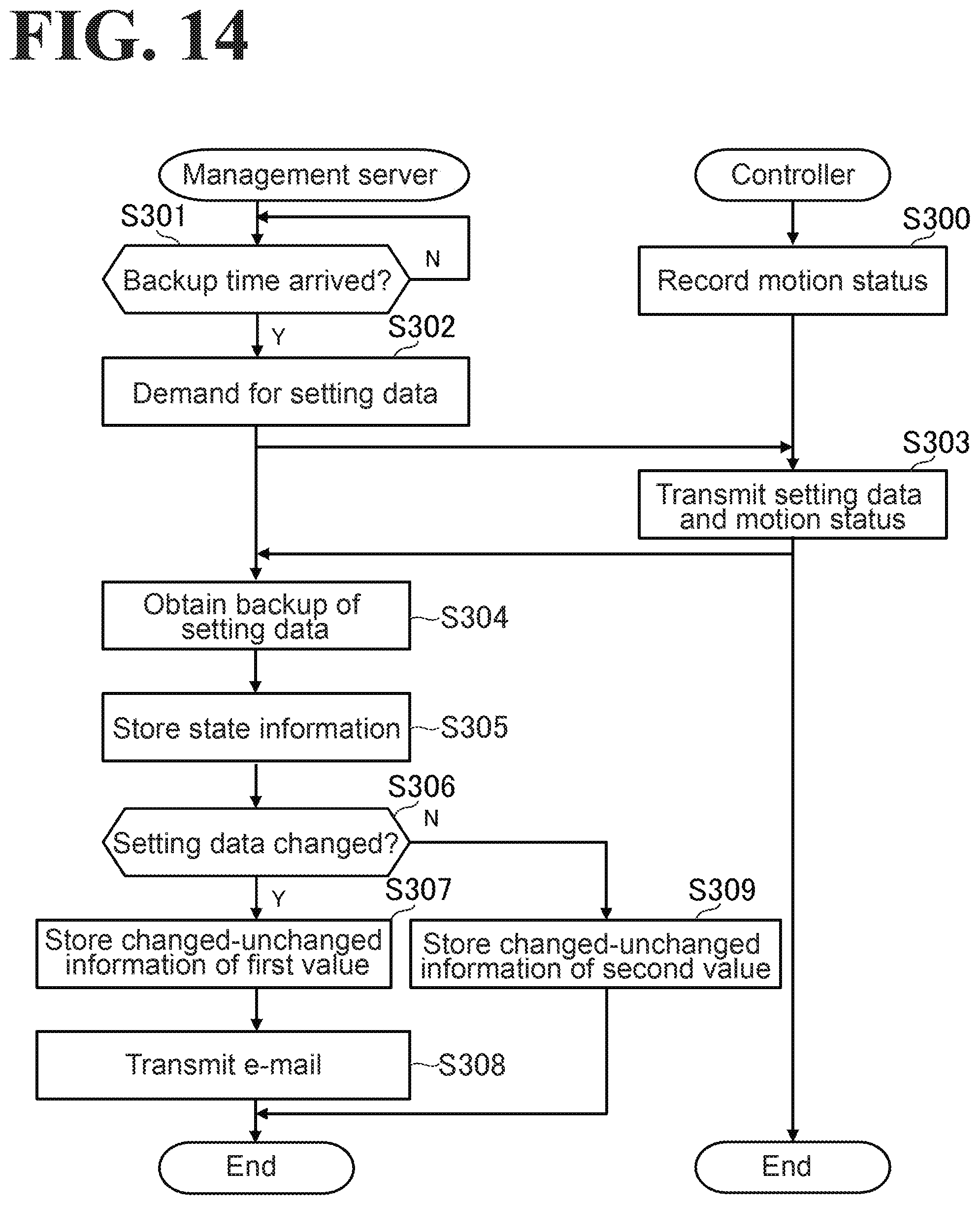 Patent US12306608 Figure 14 – Industrial machine management system, method for managing industrial machine, and non-transitory computer-readable storage medium