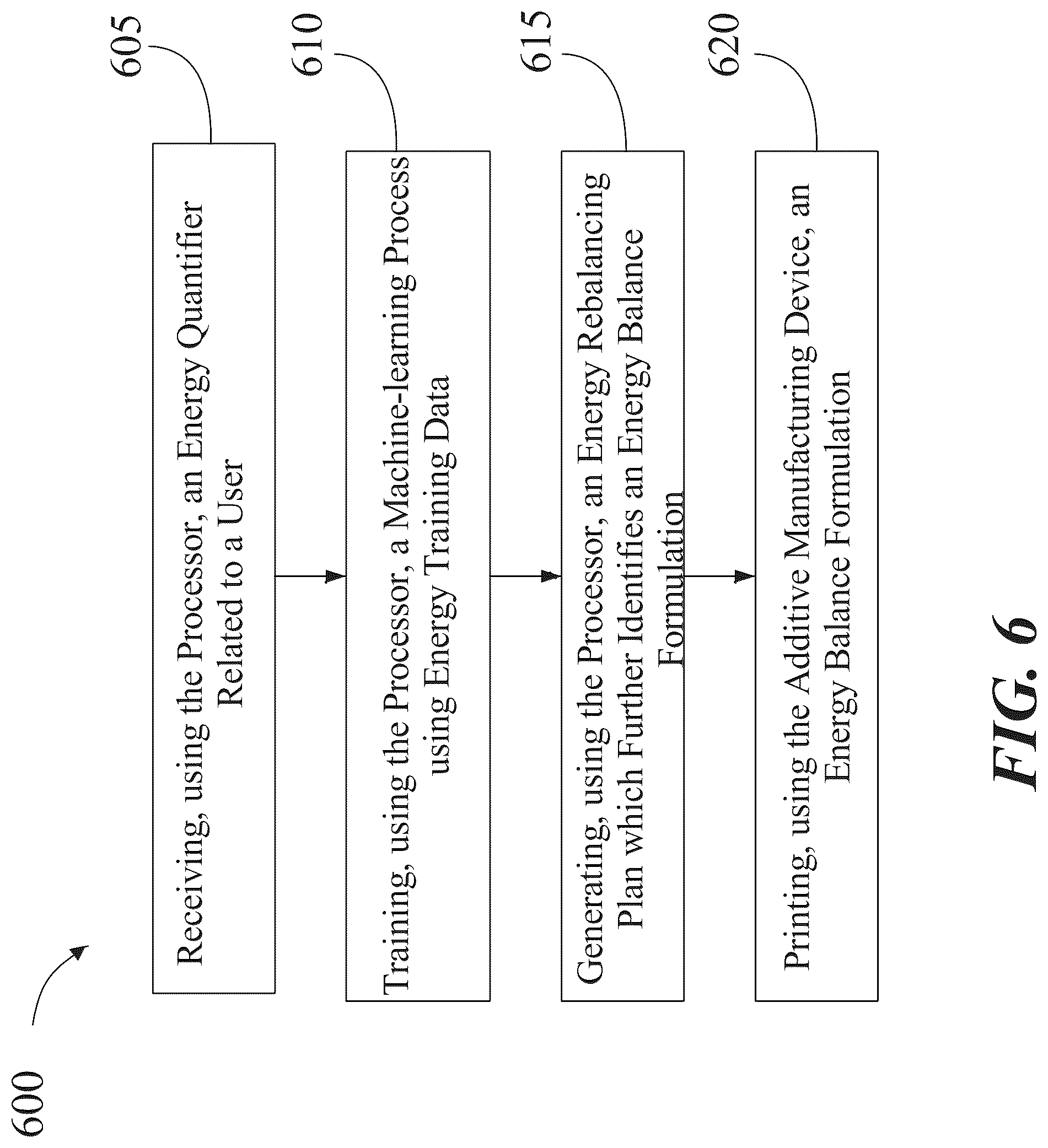 Patent US12306609 Figure 6 – Apparatus for printing energy balance formulation and a method for its use