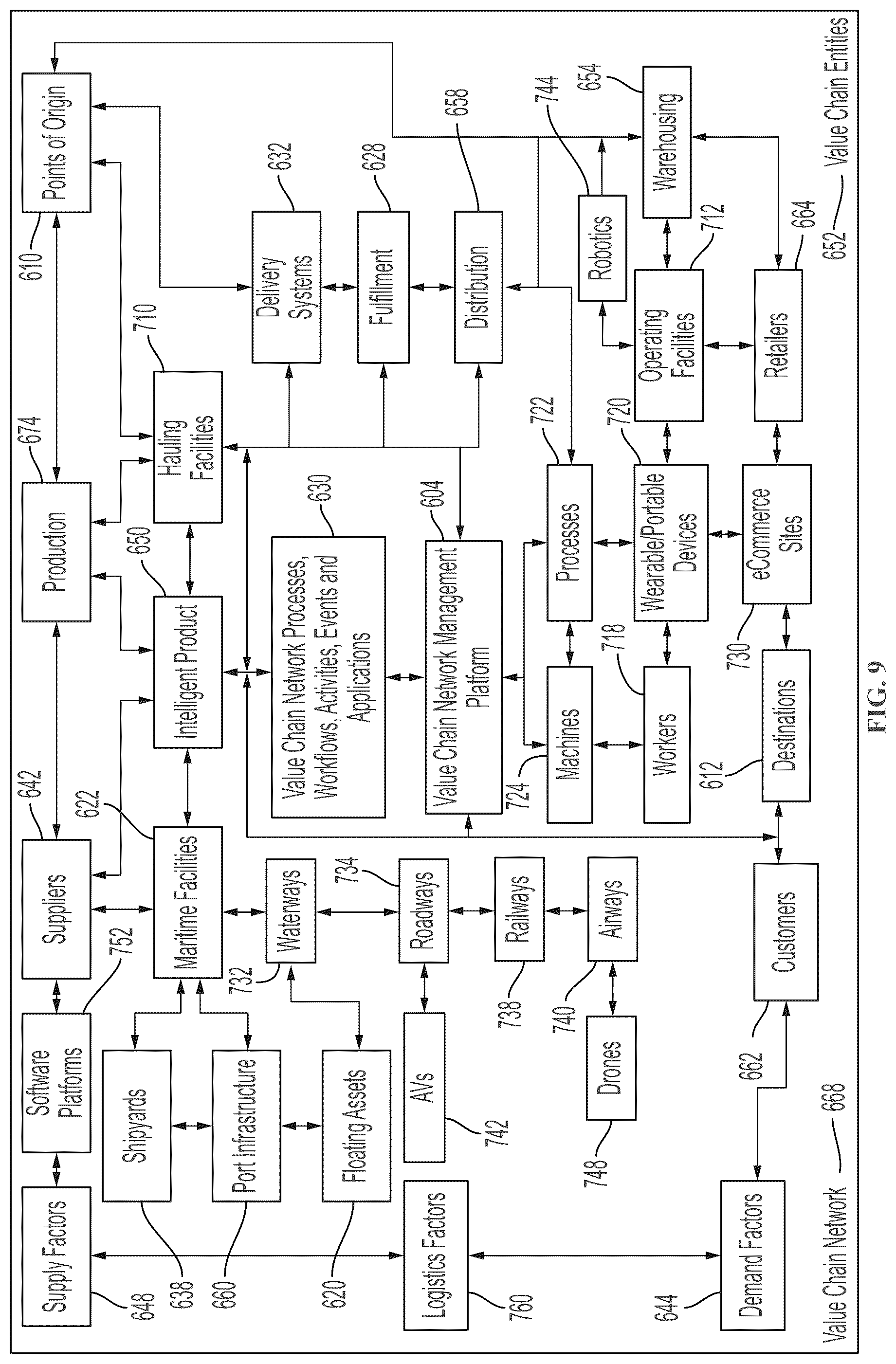 Patent US12306610 Figure 9 – Job parsing in robot fleet resource configuration